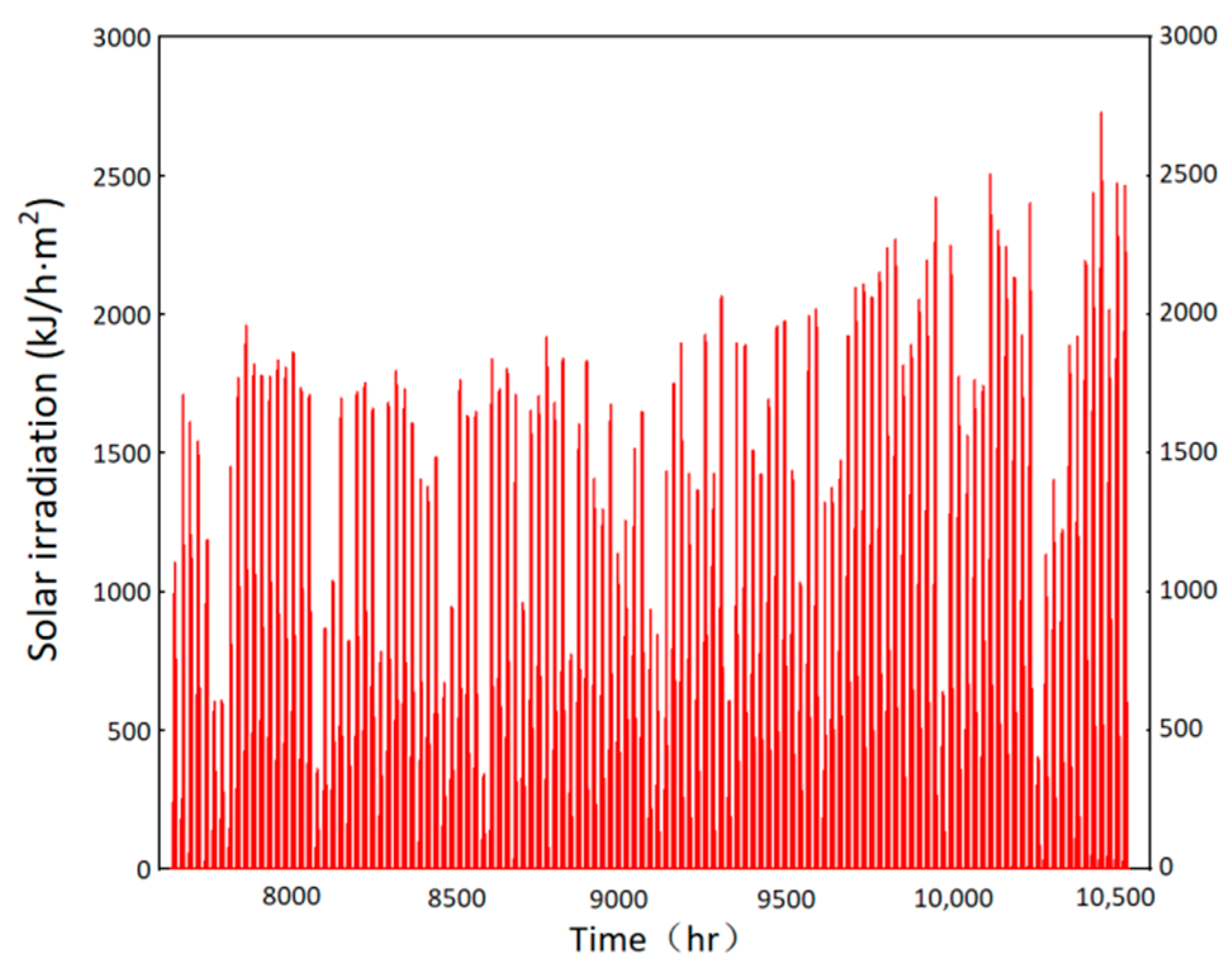 Energies 15 05905 g002 550