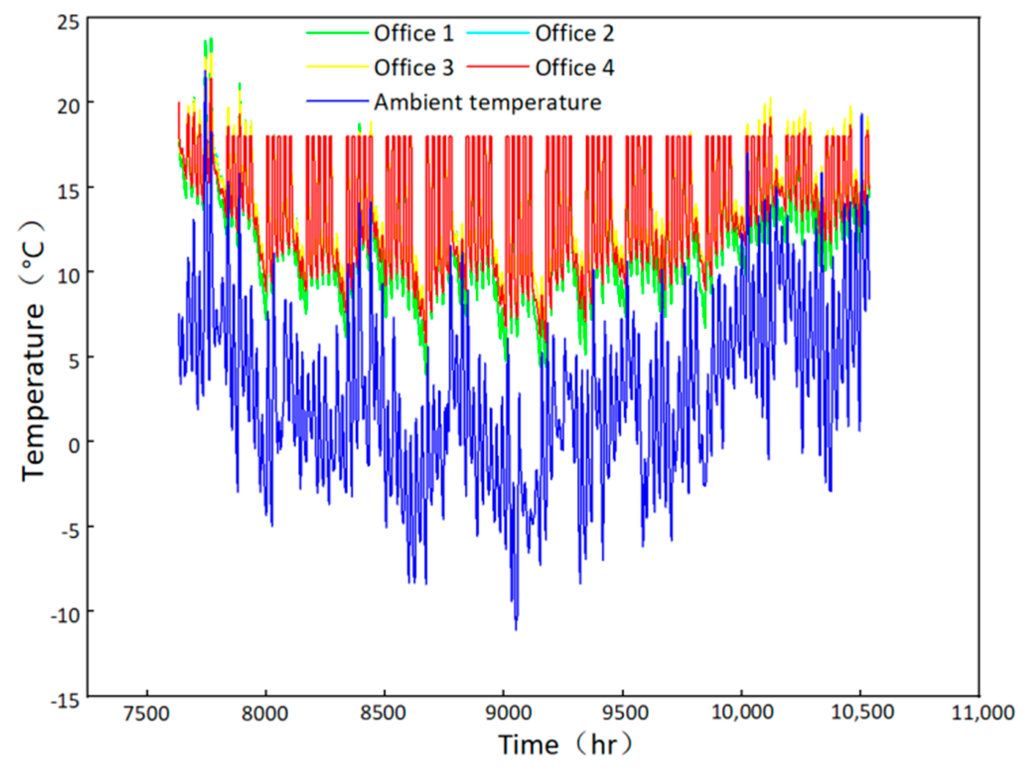 Energies 15 05905 g003 550