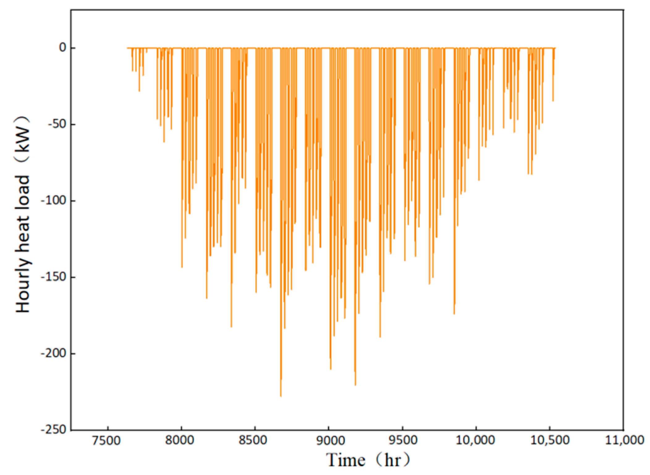 Energies 15 05905 g004 550