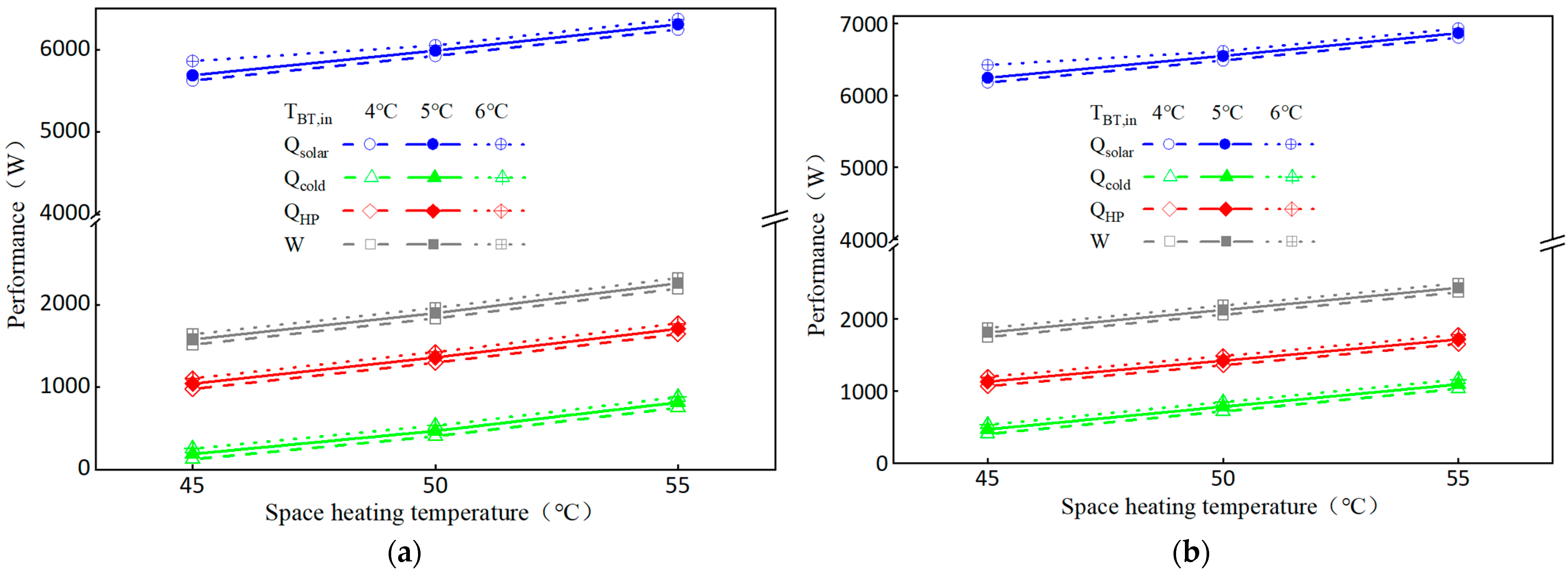 Energies 15 05905 g006a 550