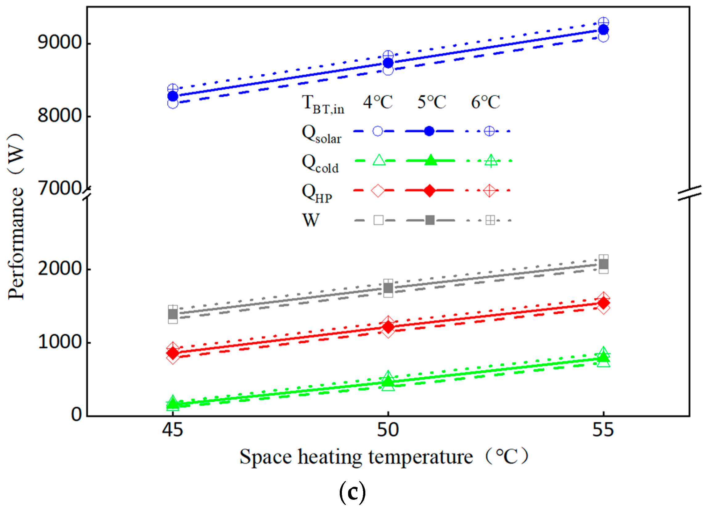 Energies 15 05905 g006b 550