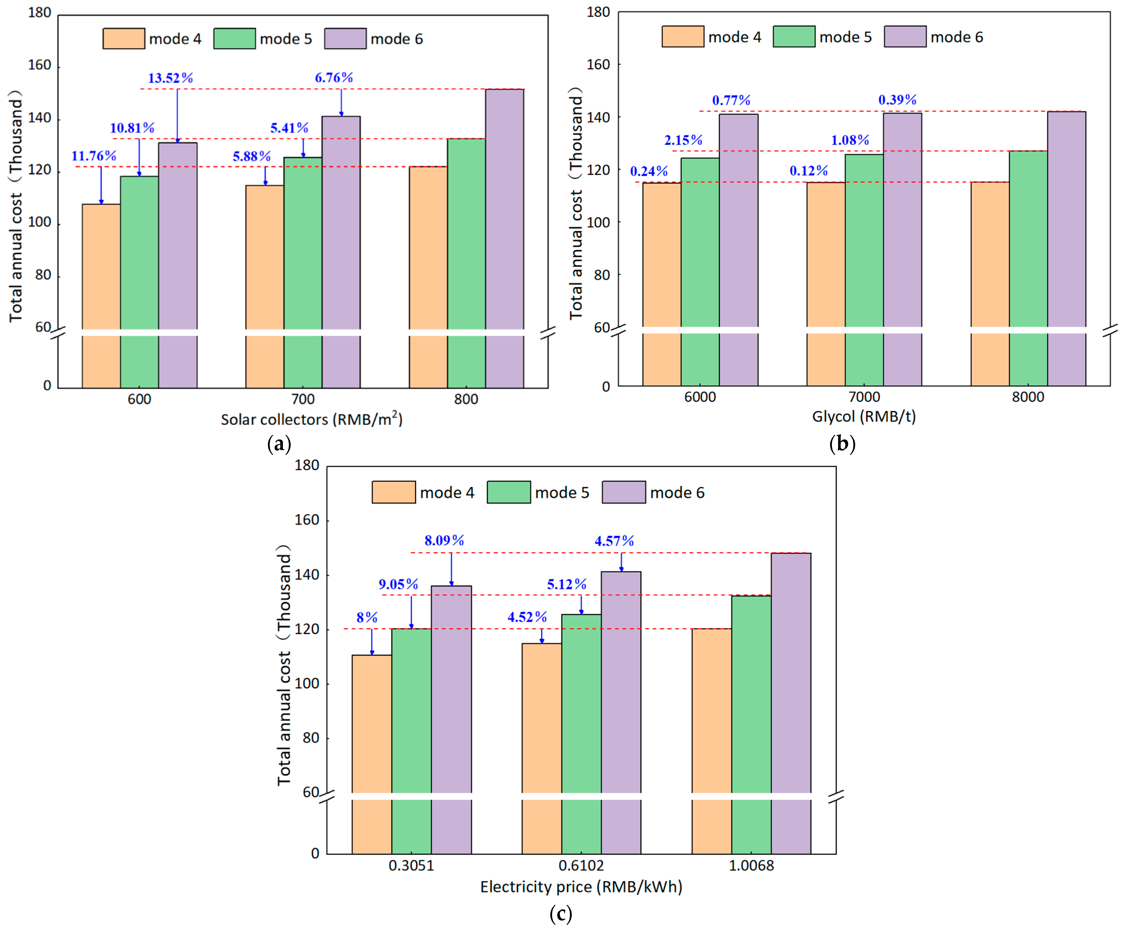 Energies 15 05905 g007 550