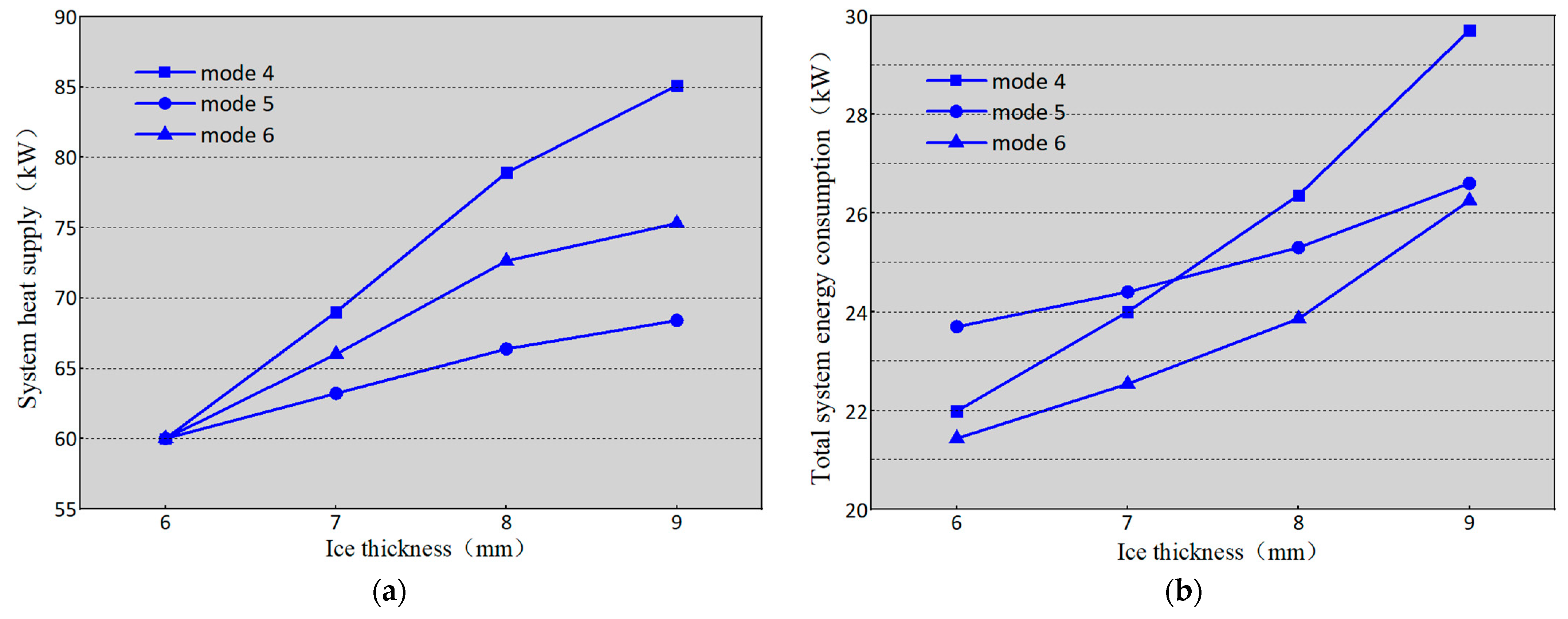 Energies 15 05905 g008a 550