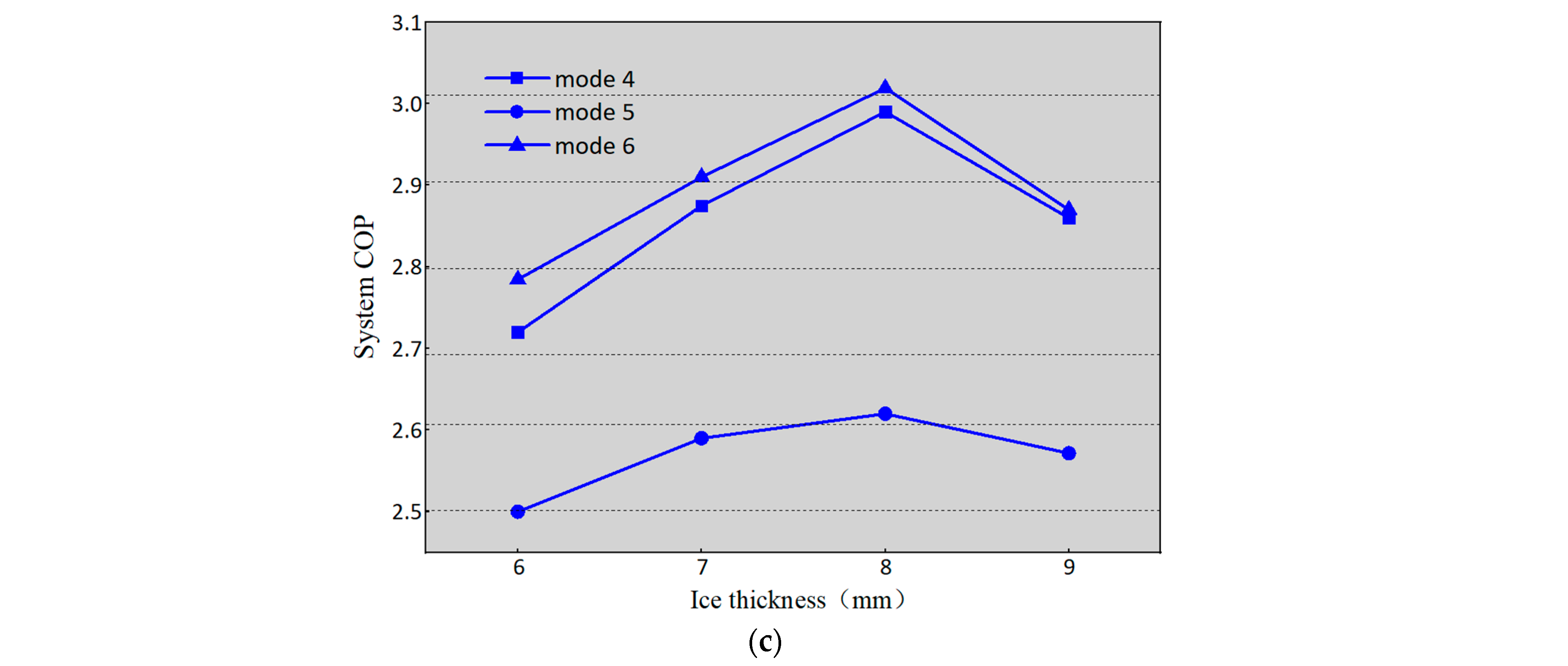 Energies 15 05905 g008b 550