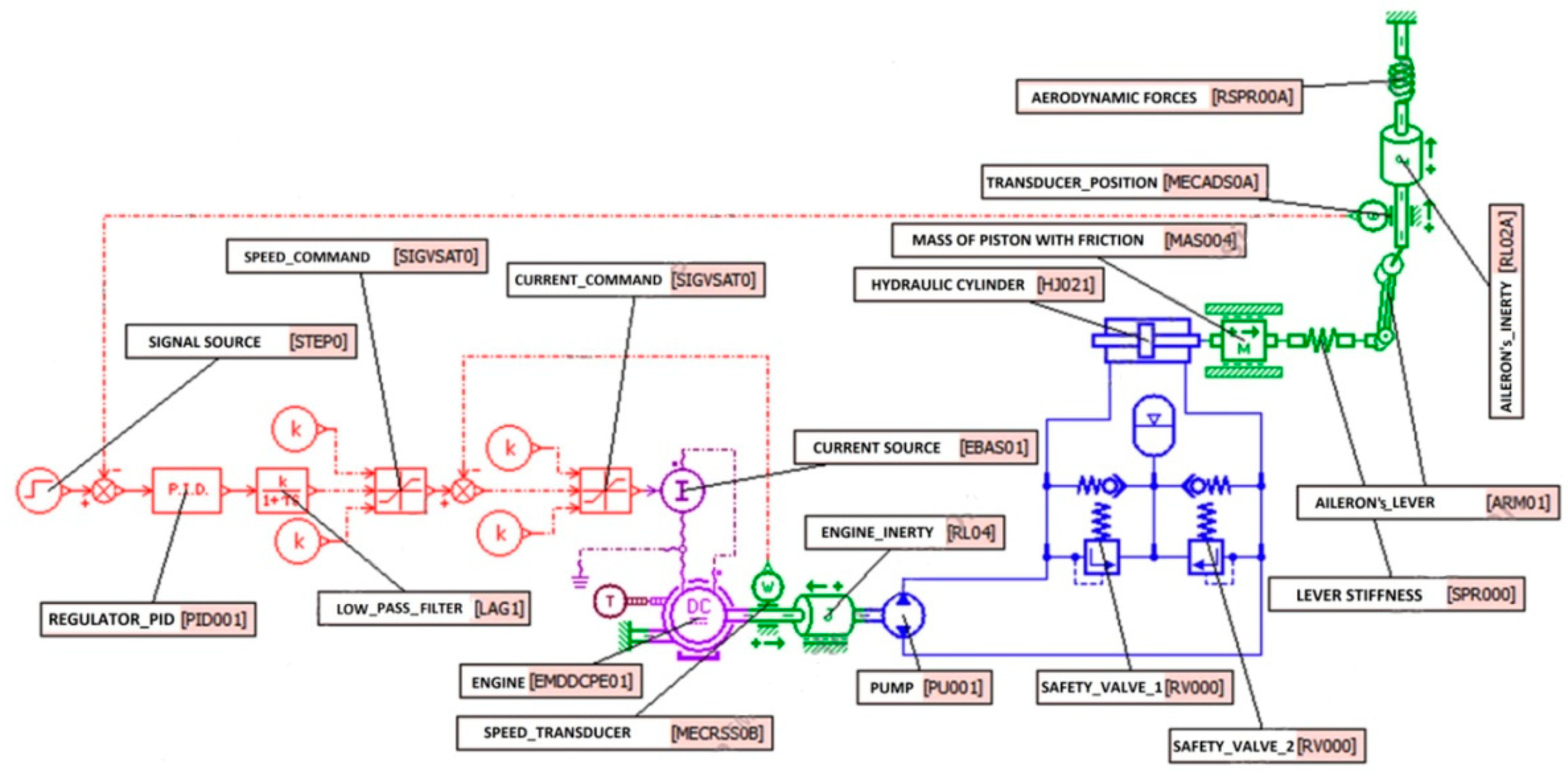 Energies 15 05906 g001 550