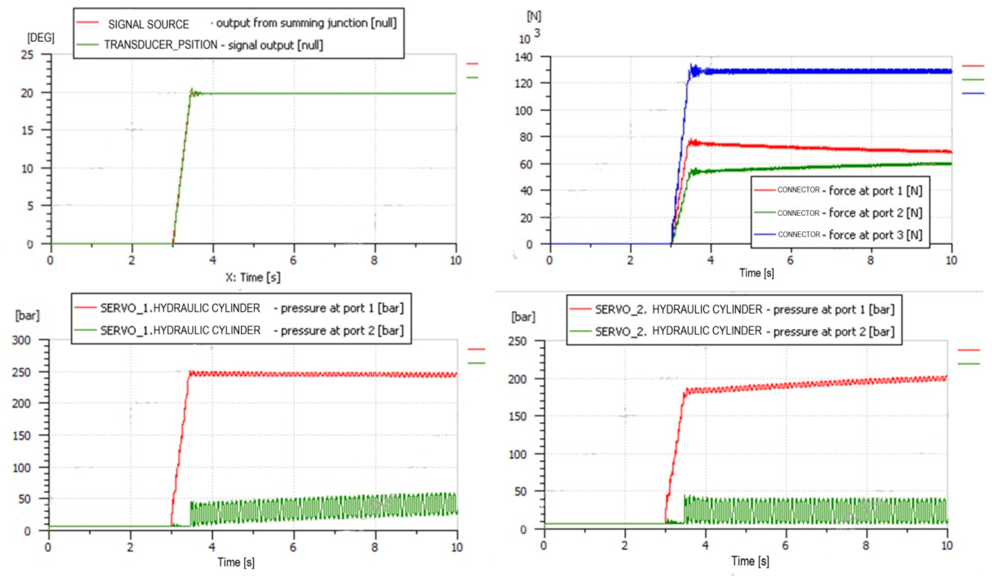 Energies 15 05906 g003 550