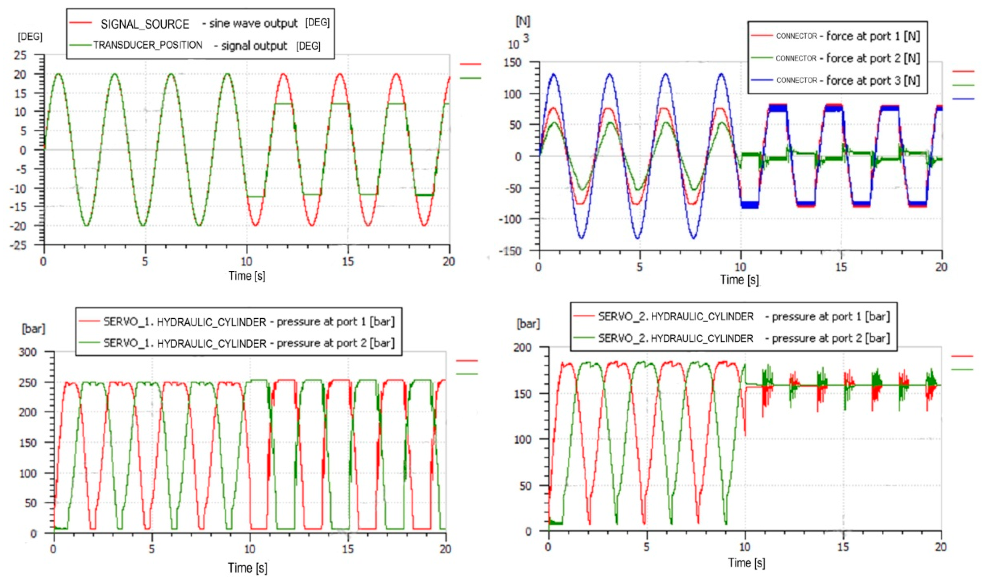 Energies 15 05906 g006 550