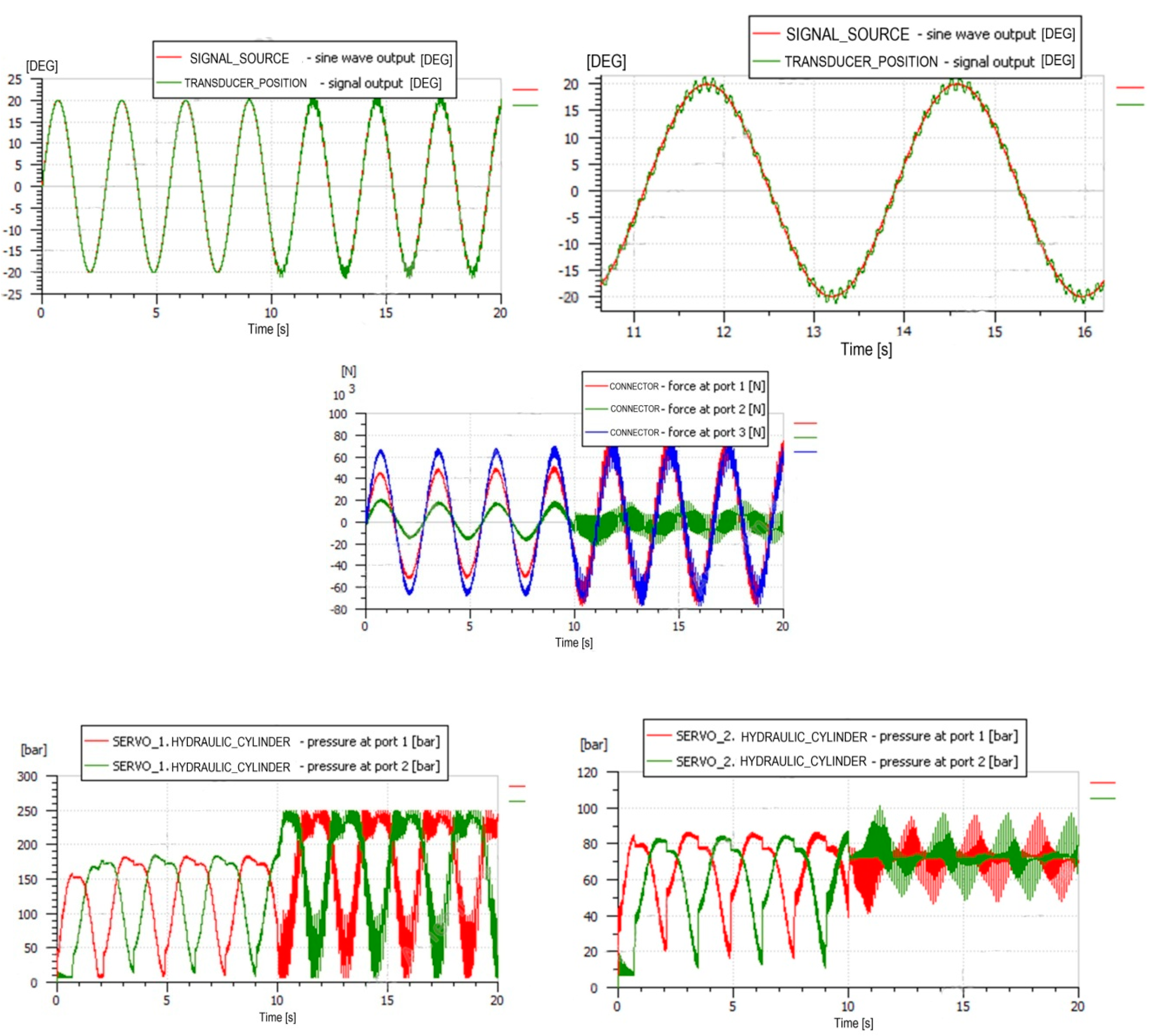 Energies 15 05906 g007 550