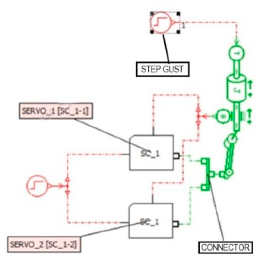 Energies 15 05906 g008 550