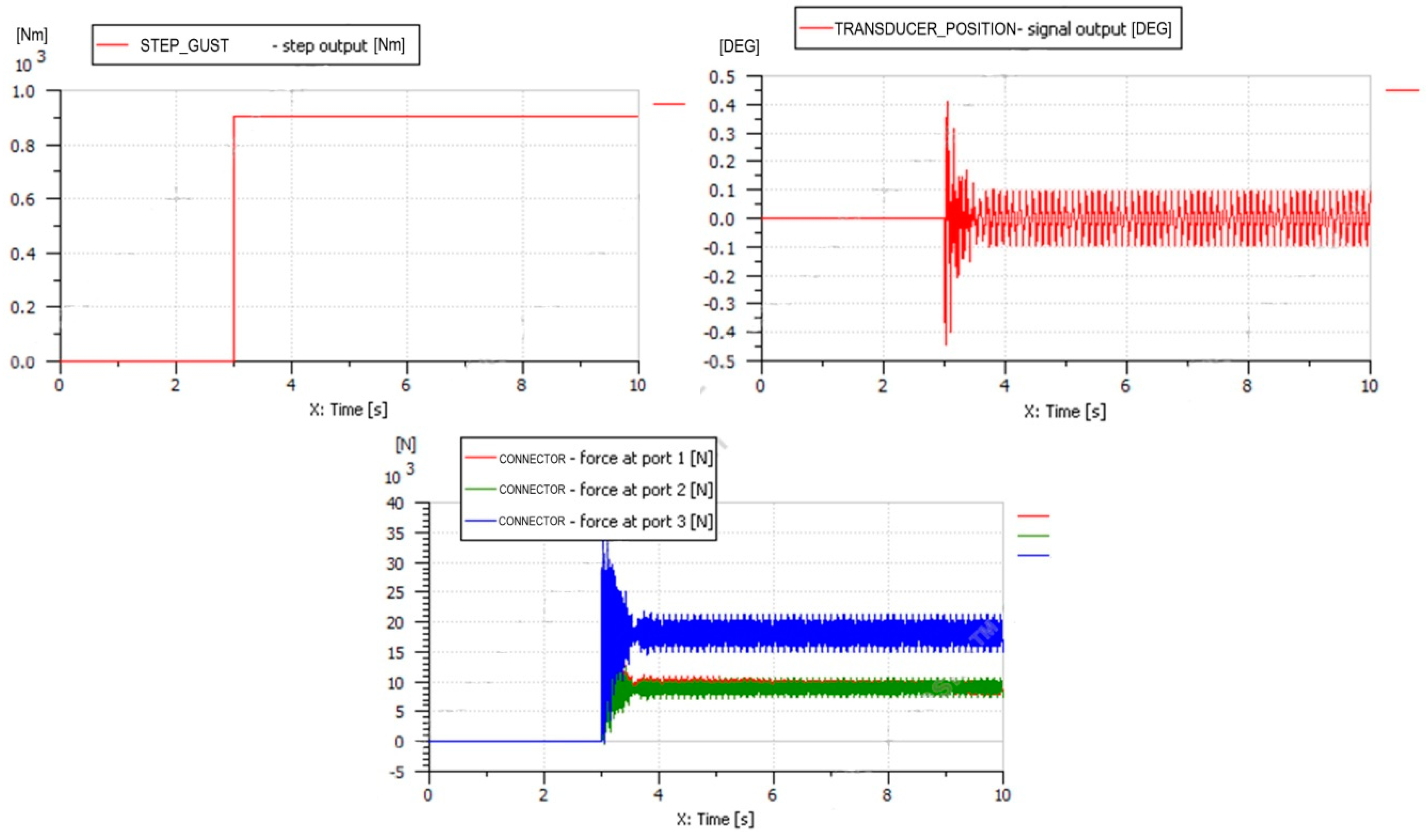 Energies 15 05906 g009 550
