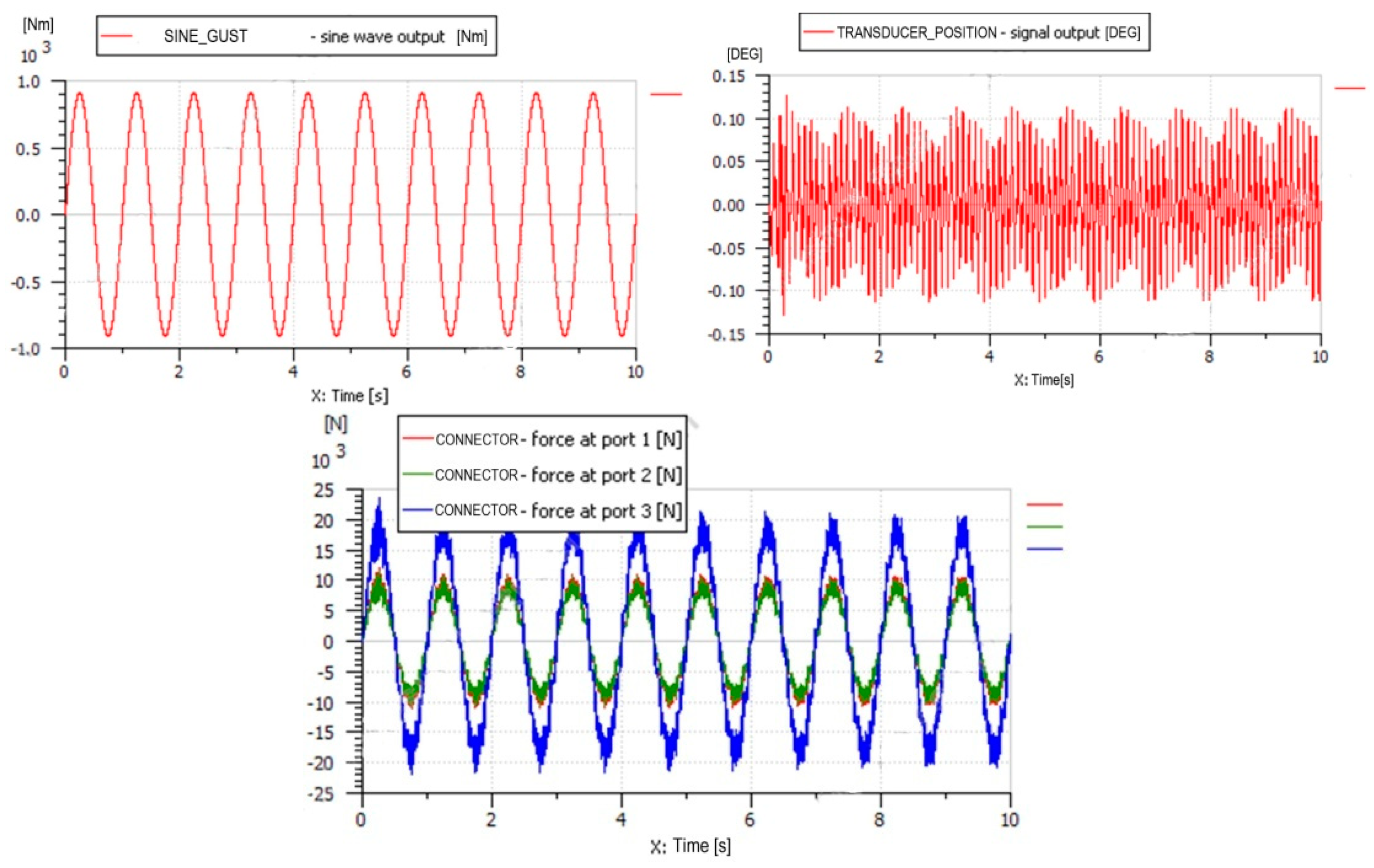 Energies 15 05906 g010 550