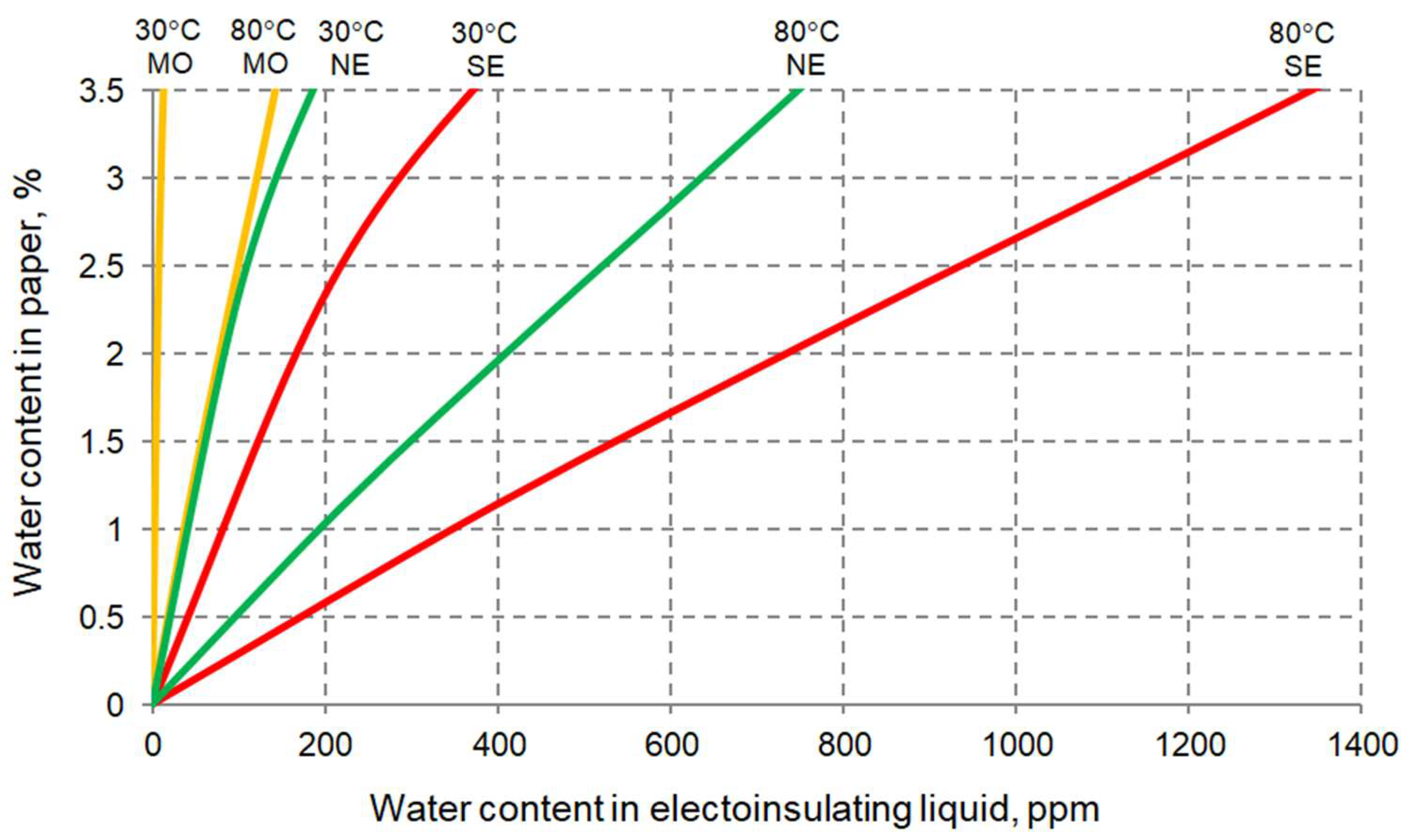 Energies 15 05907 g001 550