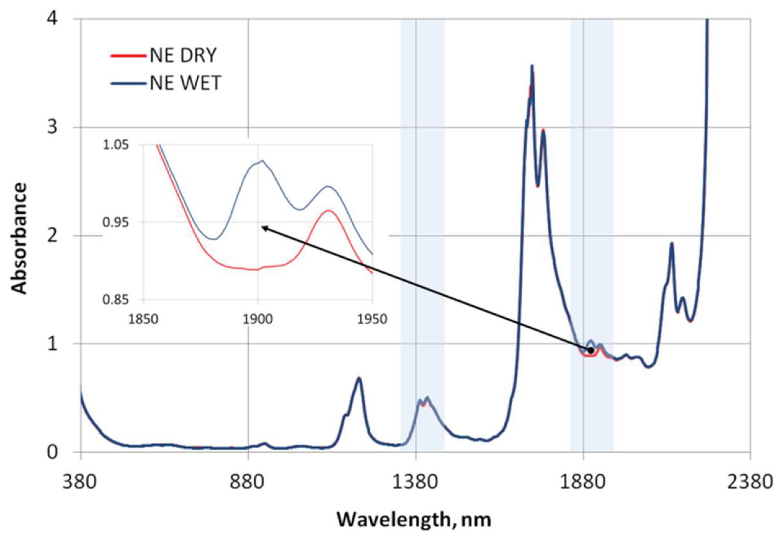 Energies 15 05907 g003 550