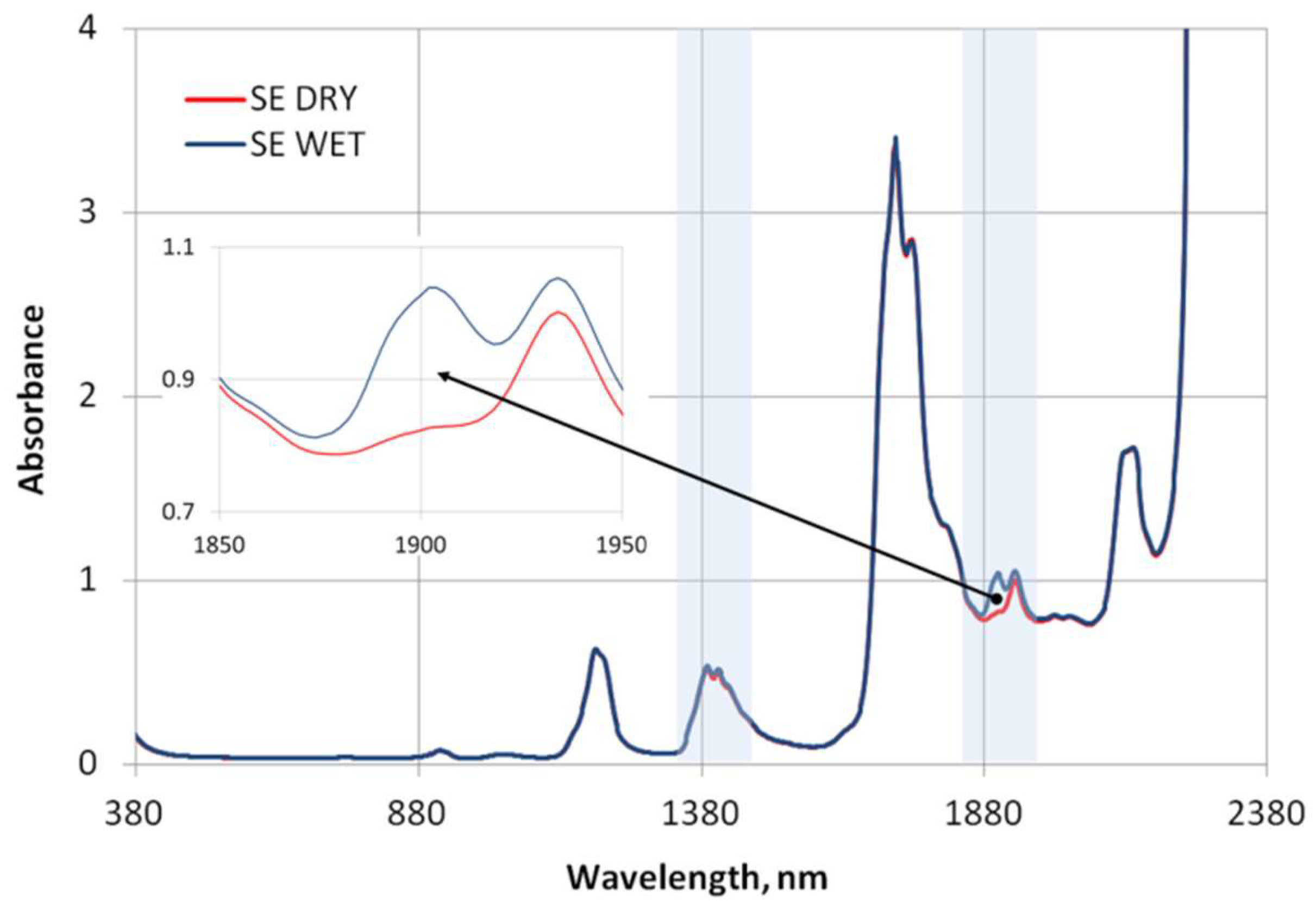Energies 15 05907 g004 550