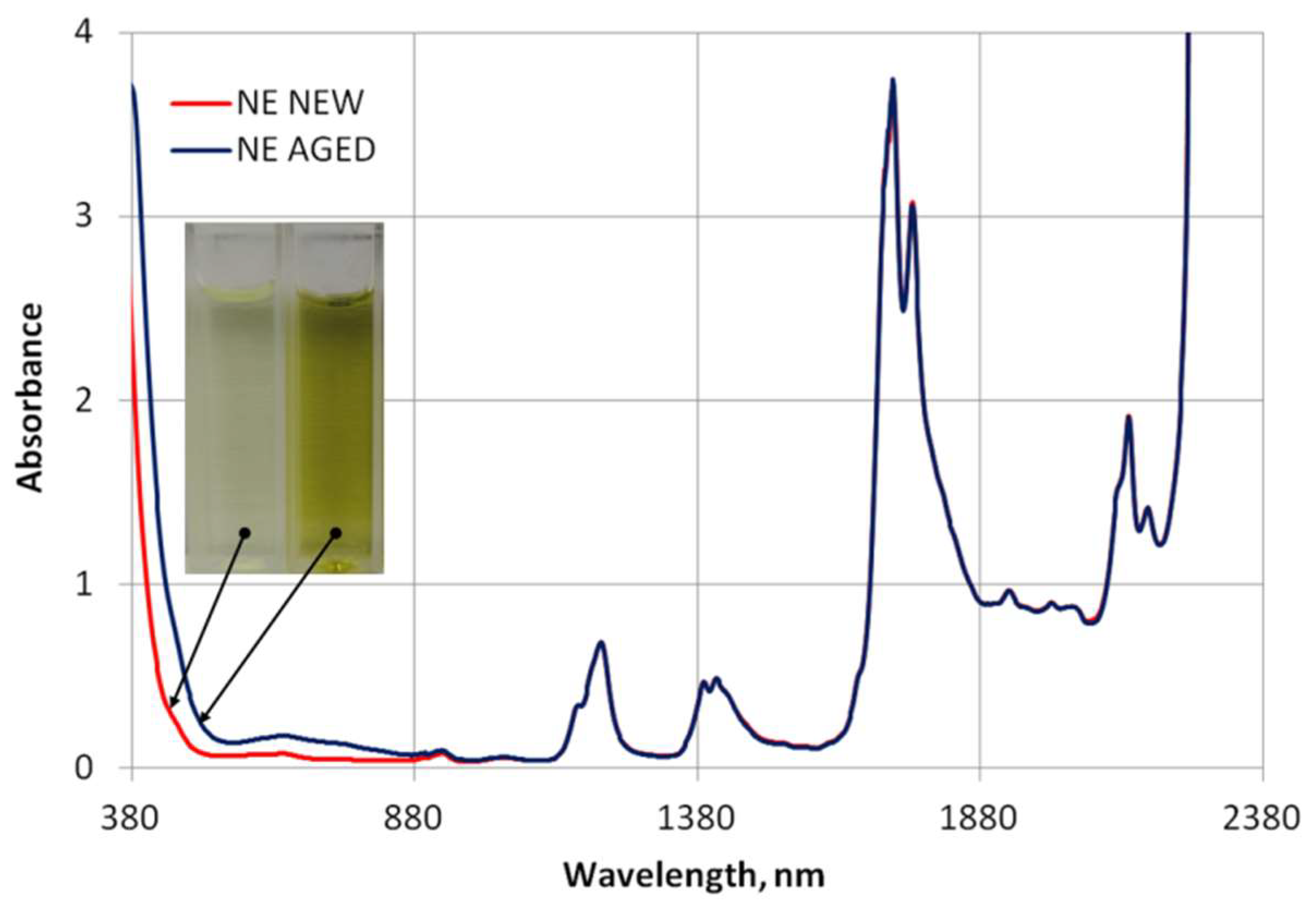 Energies 15 05907 g005 550