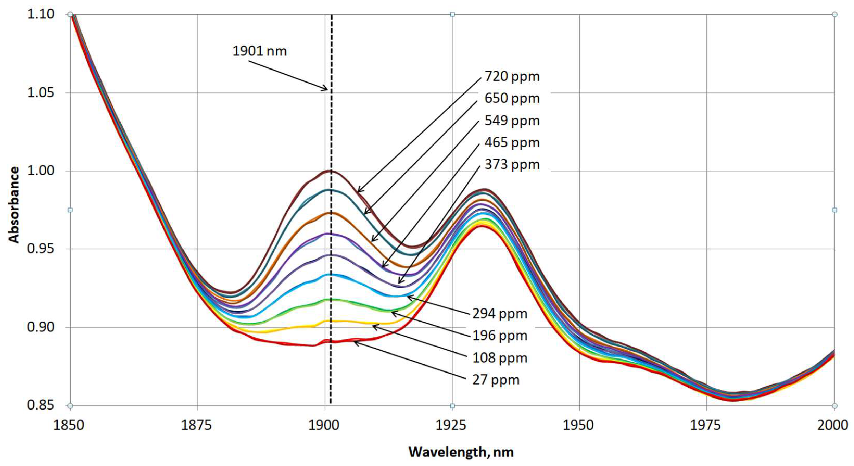 Energies 15 05907 g007 550