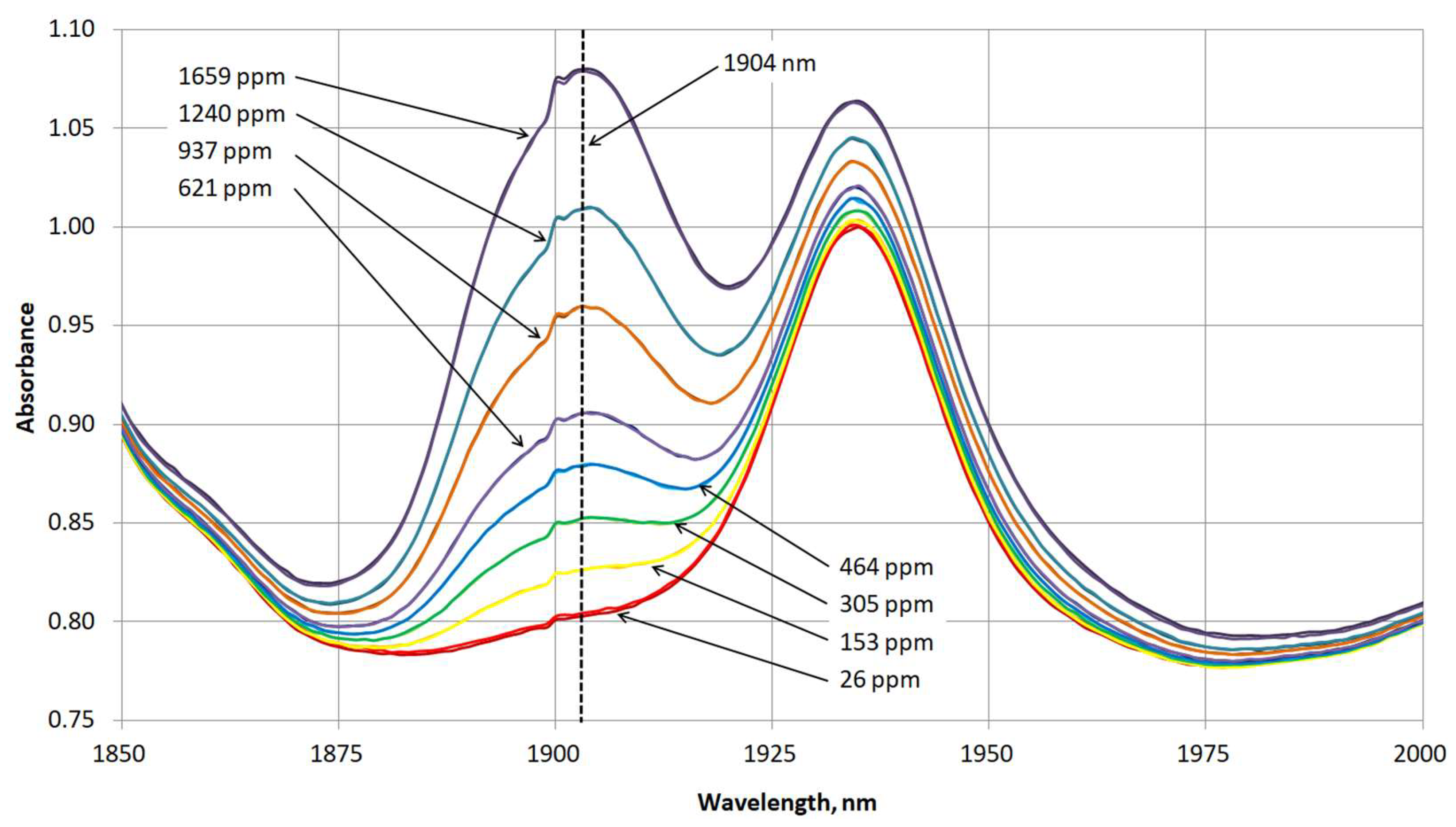 Energies 15 05907 g008 550