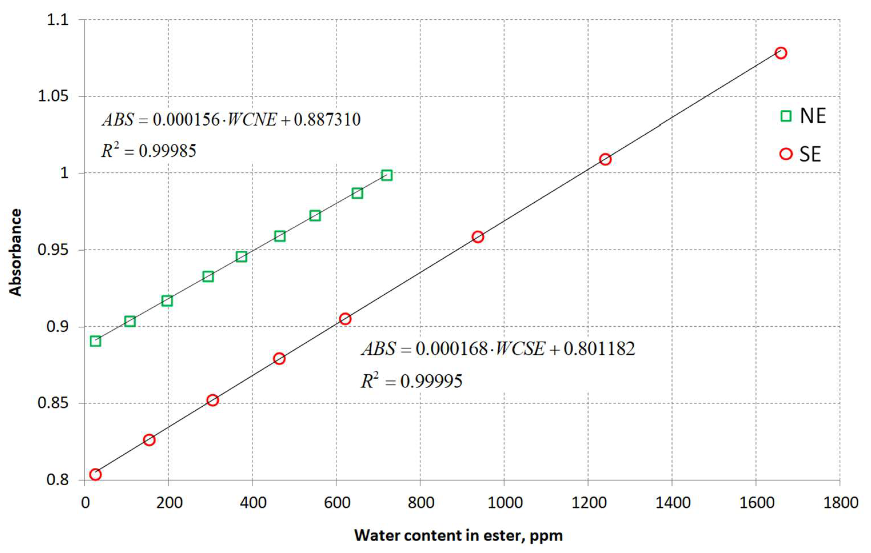 Energies 15 05907 g009 550