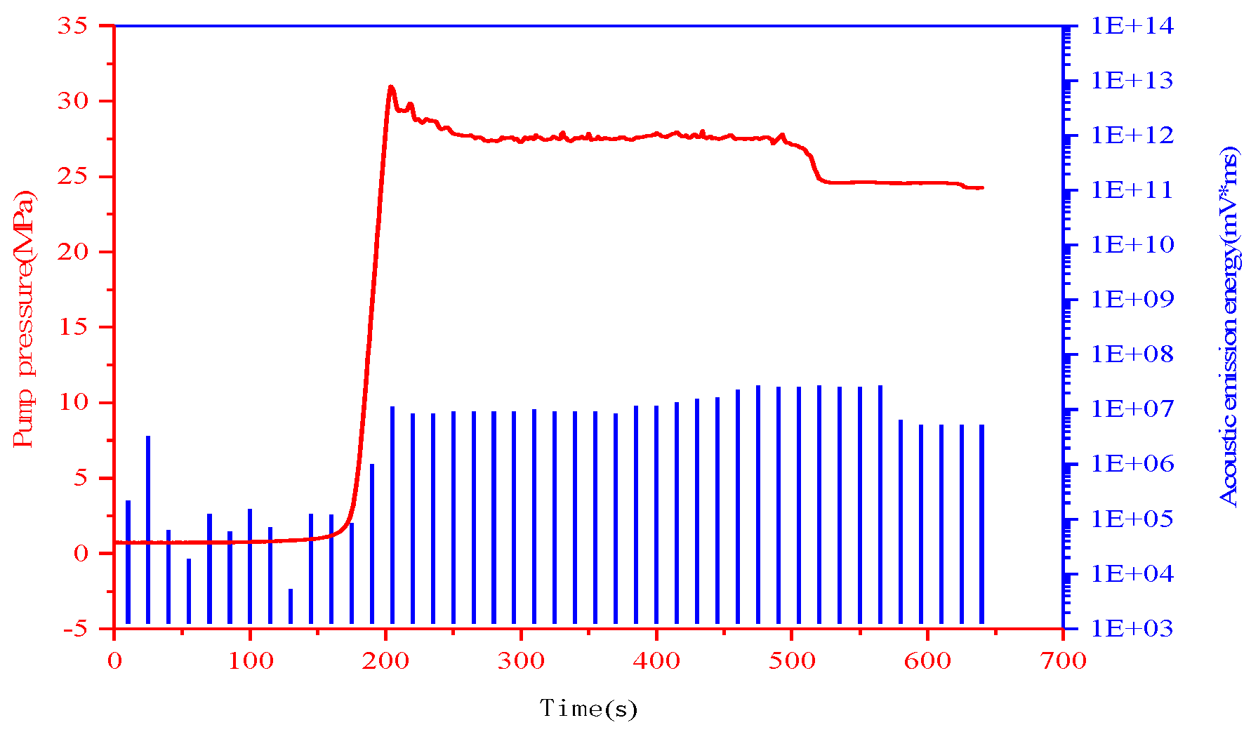 Energies 15 05909 g008