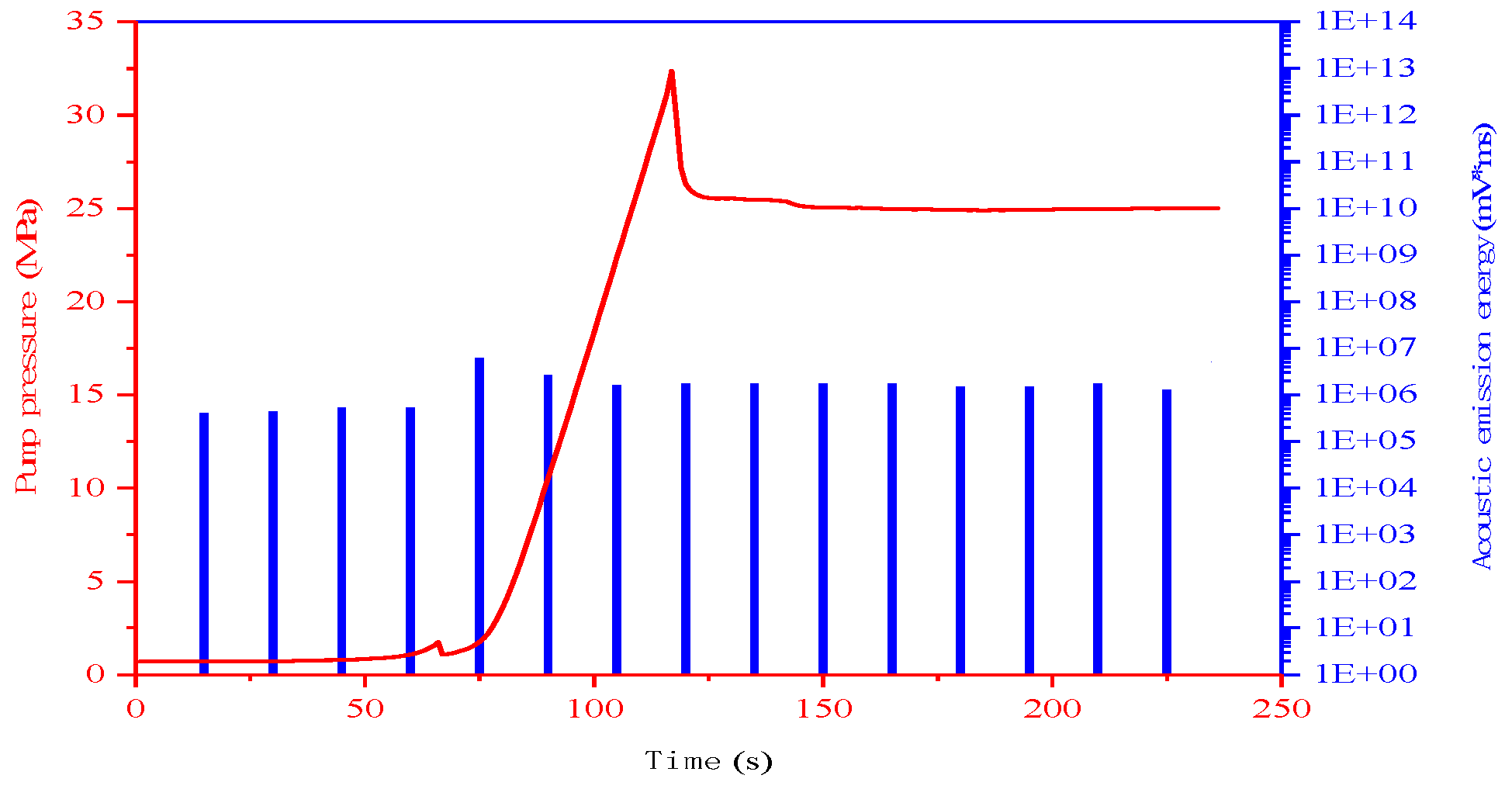 Energies 15 05909 g015