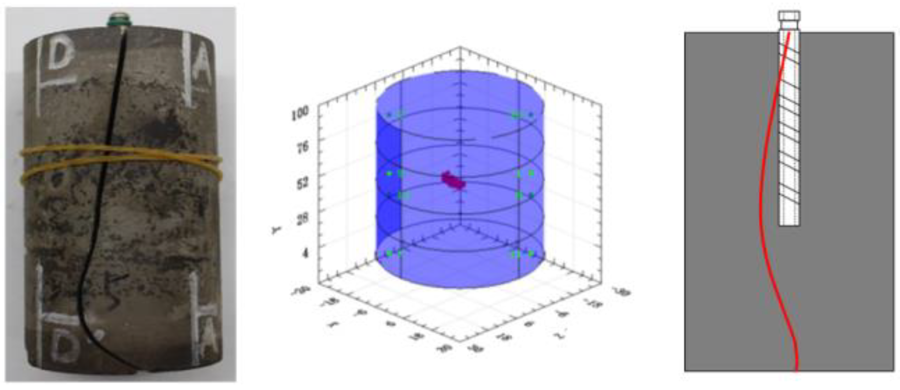 Energies 15 05909 g017