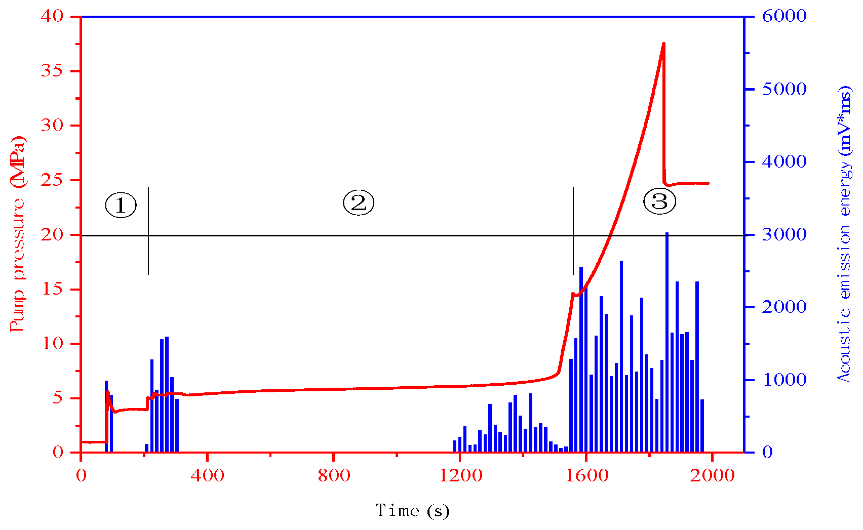 Energies 15 05909 g018