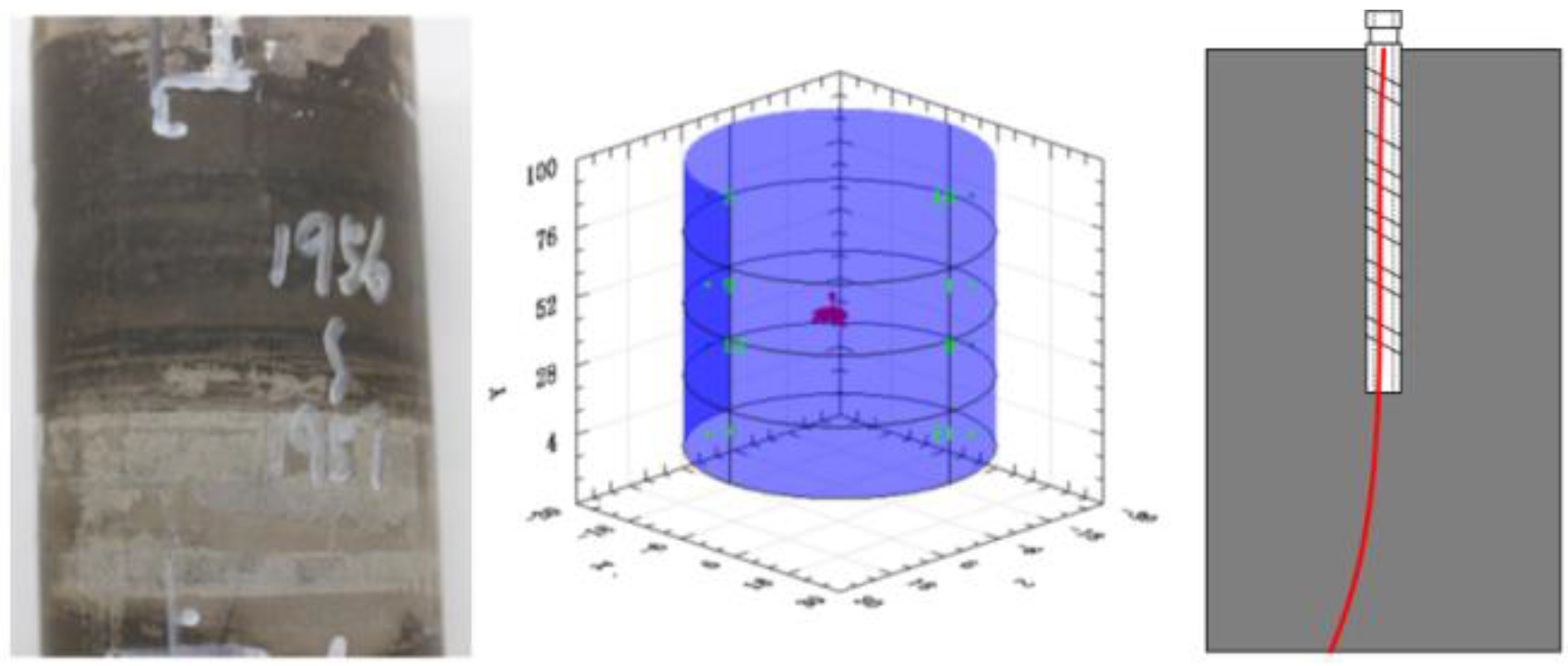 Energies 15 05909 g020