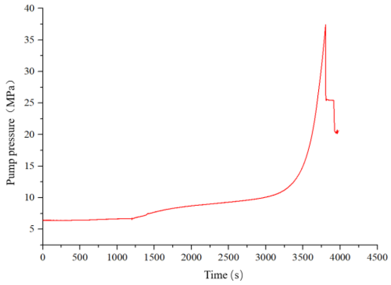 Energies 15 05909 g023