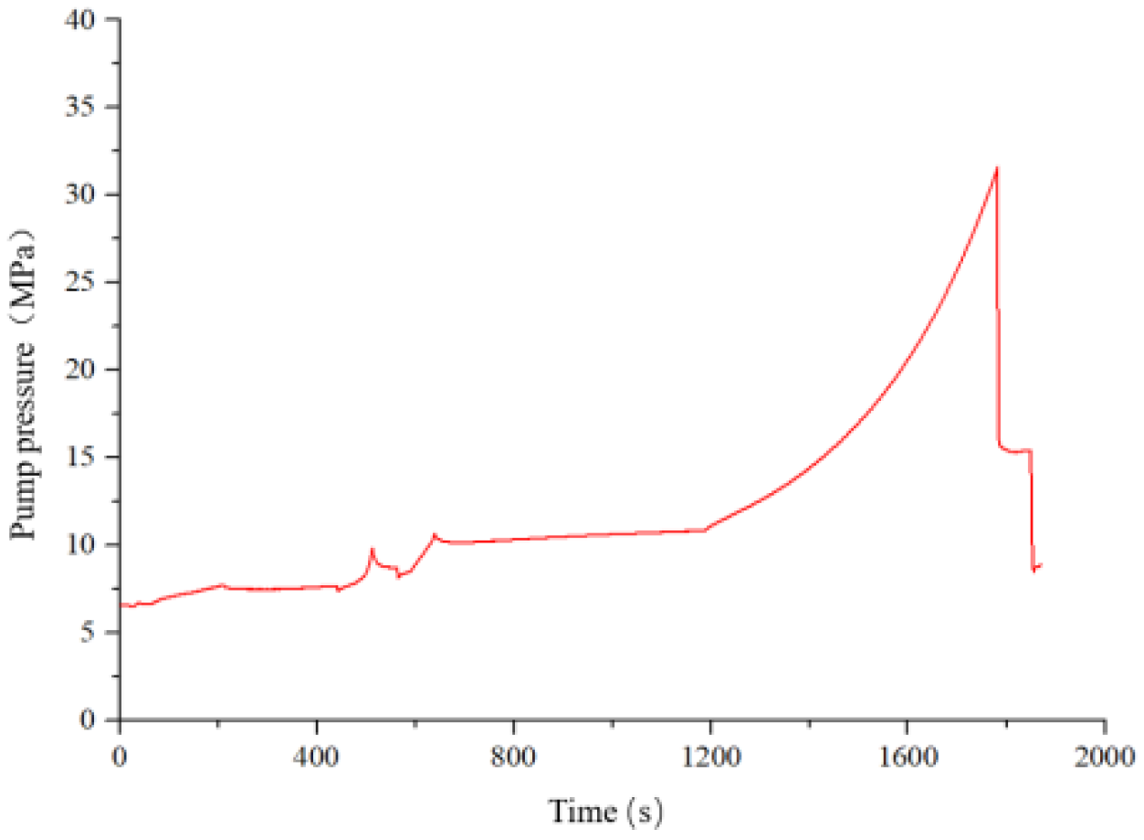 Energies 15 05909 g027