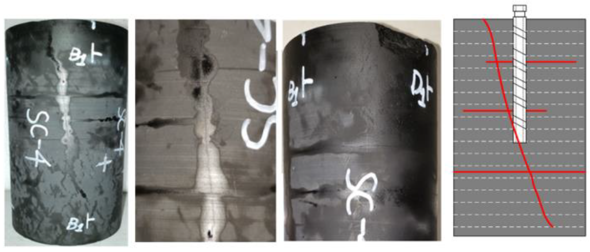 Energies 15 05909 g028