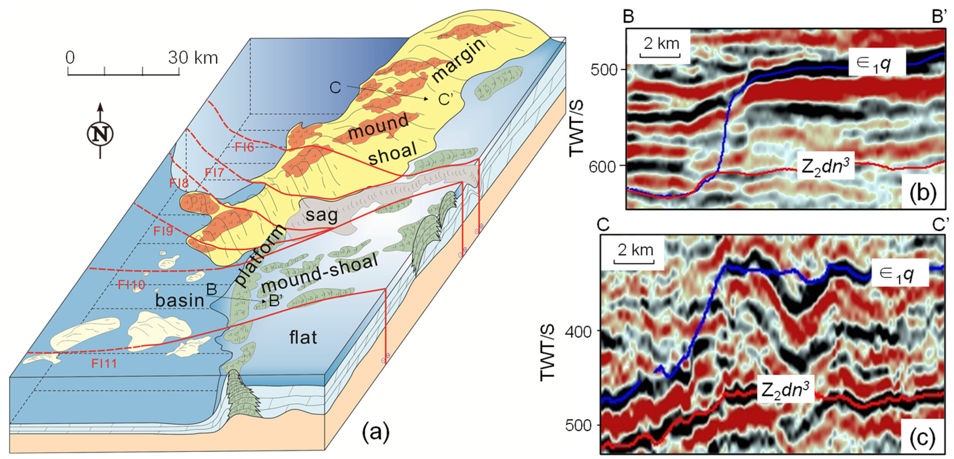 Energies 15 05910 g006 550