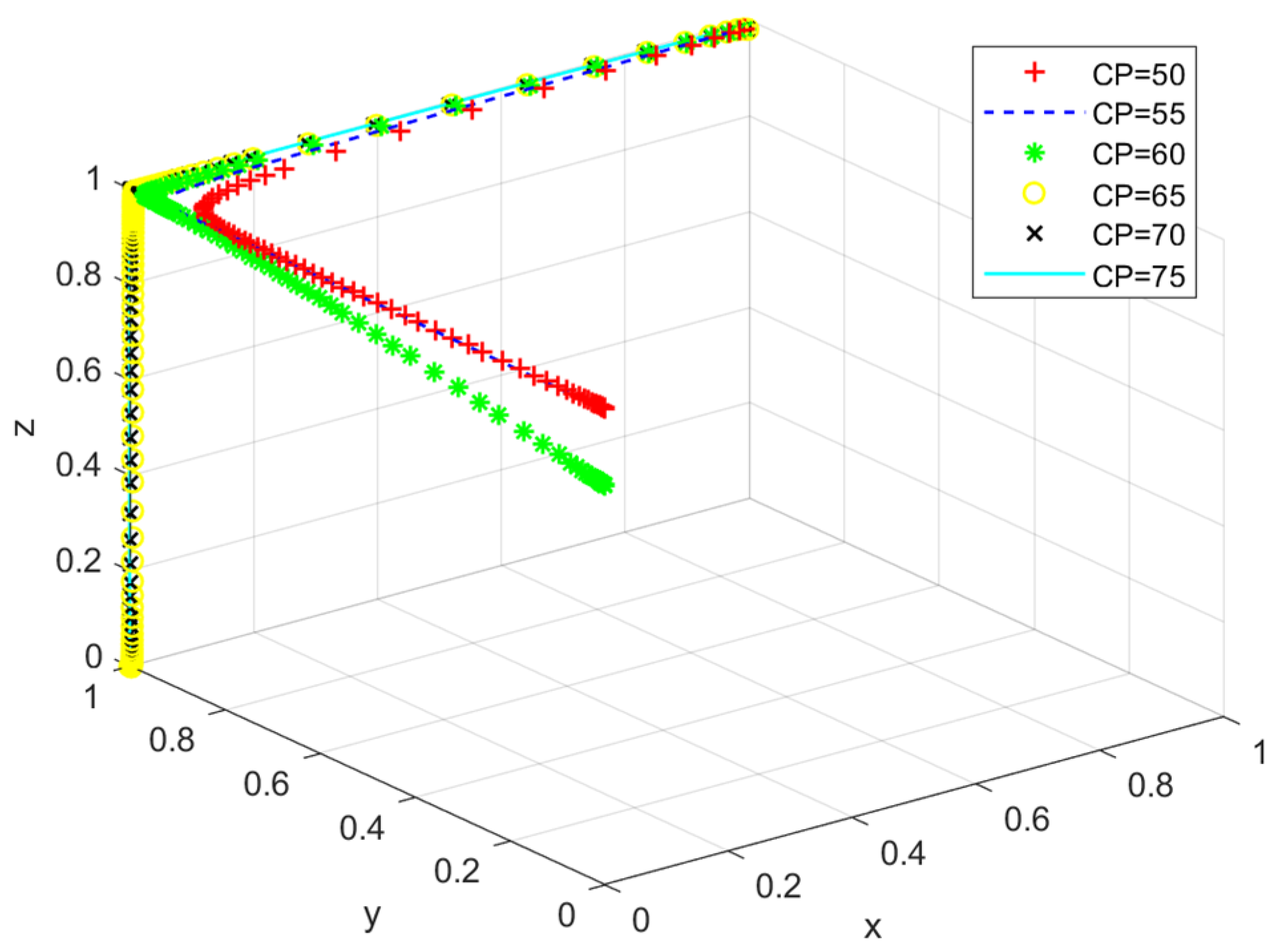 Energies 15 05911 g006