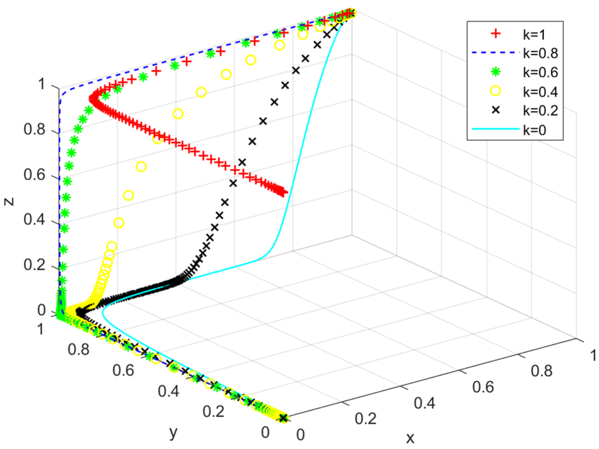 Energies 15 05911 g010