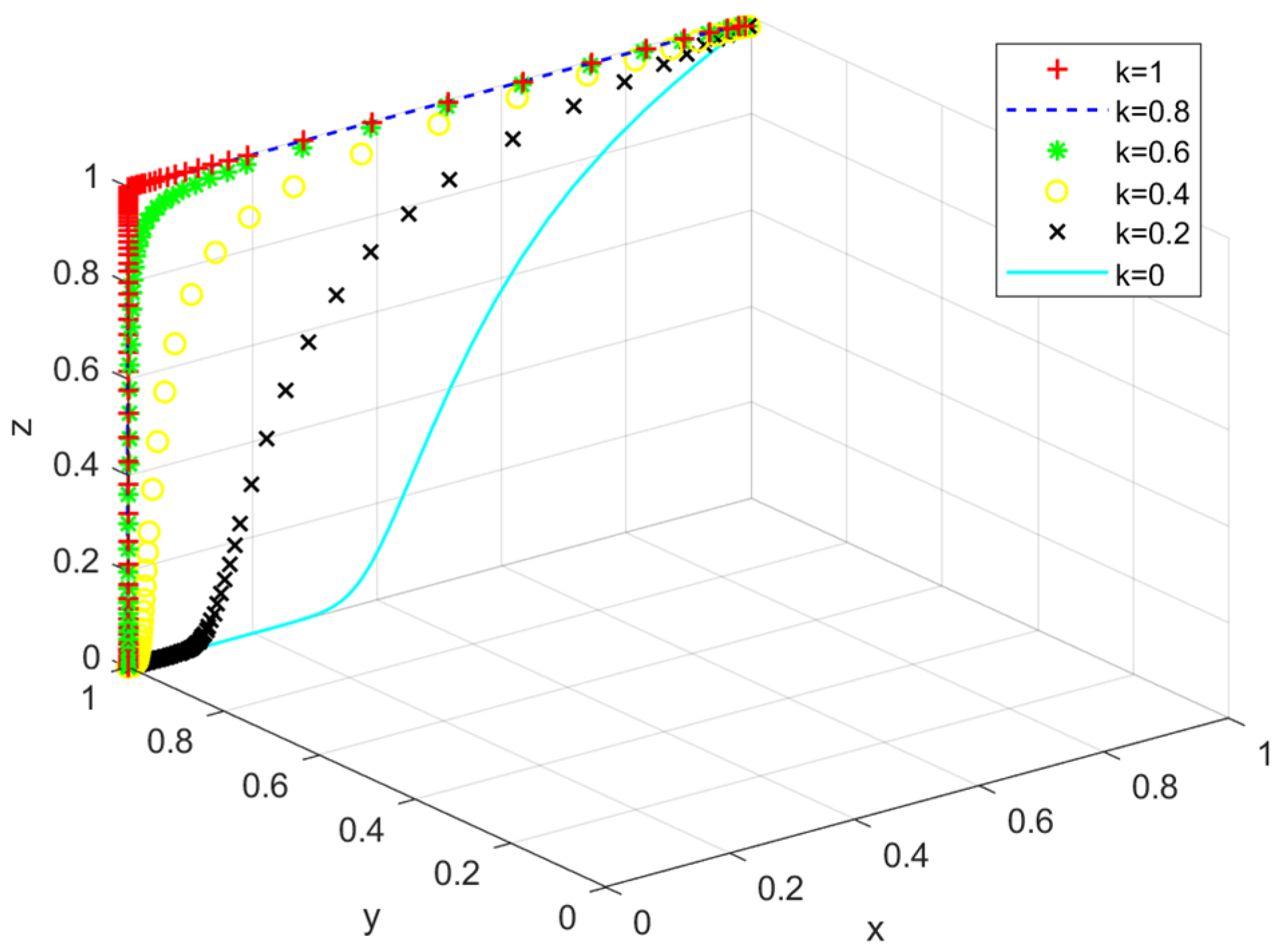 Energies 15 05911 g012