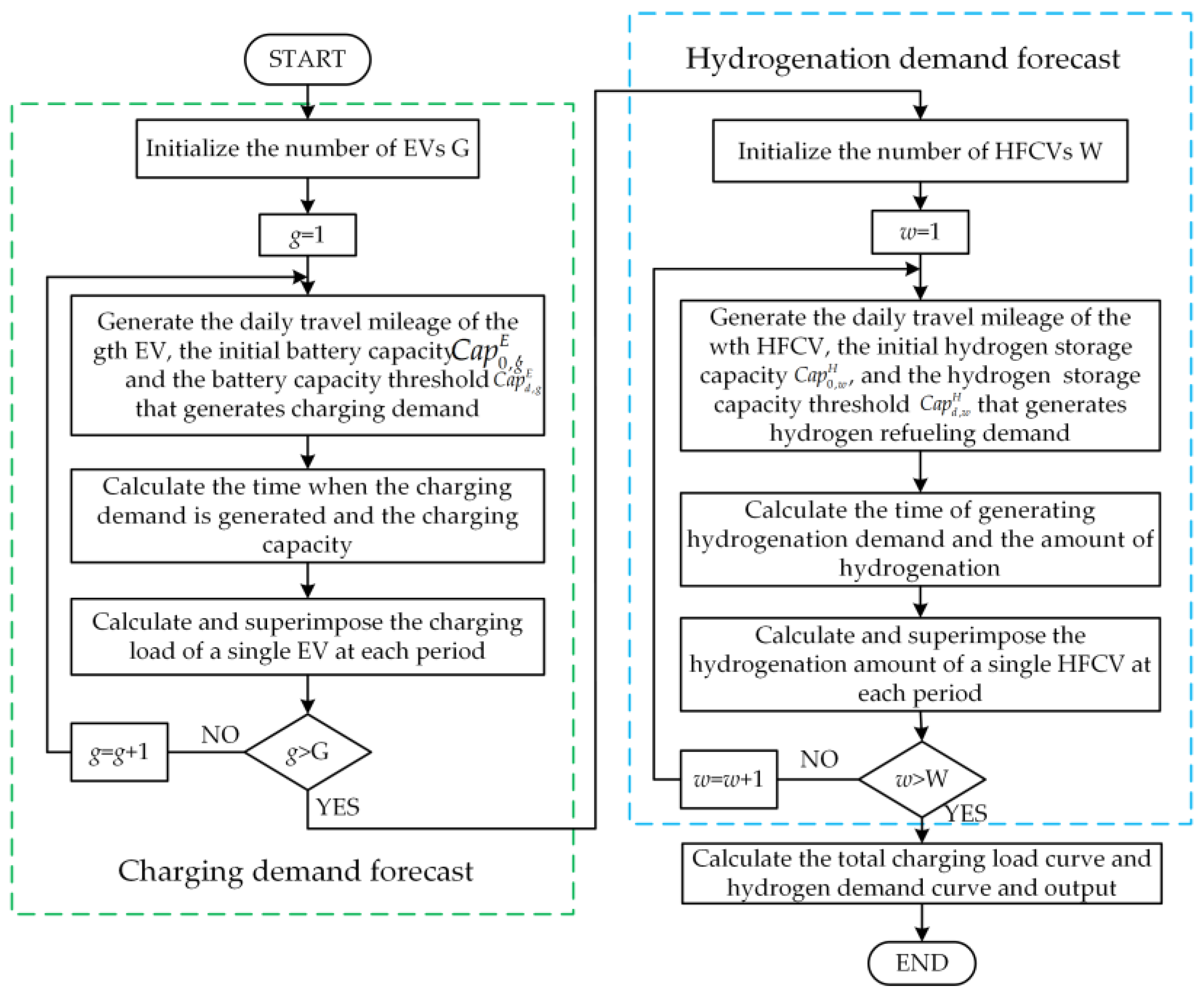 Energies 15 05915 g002