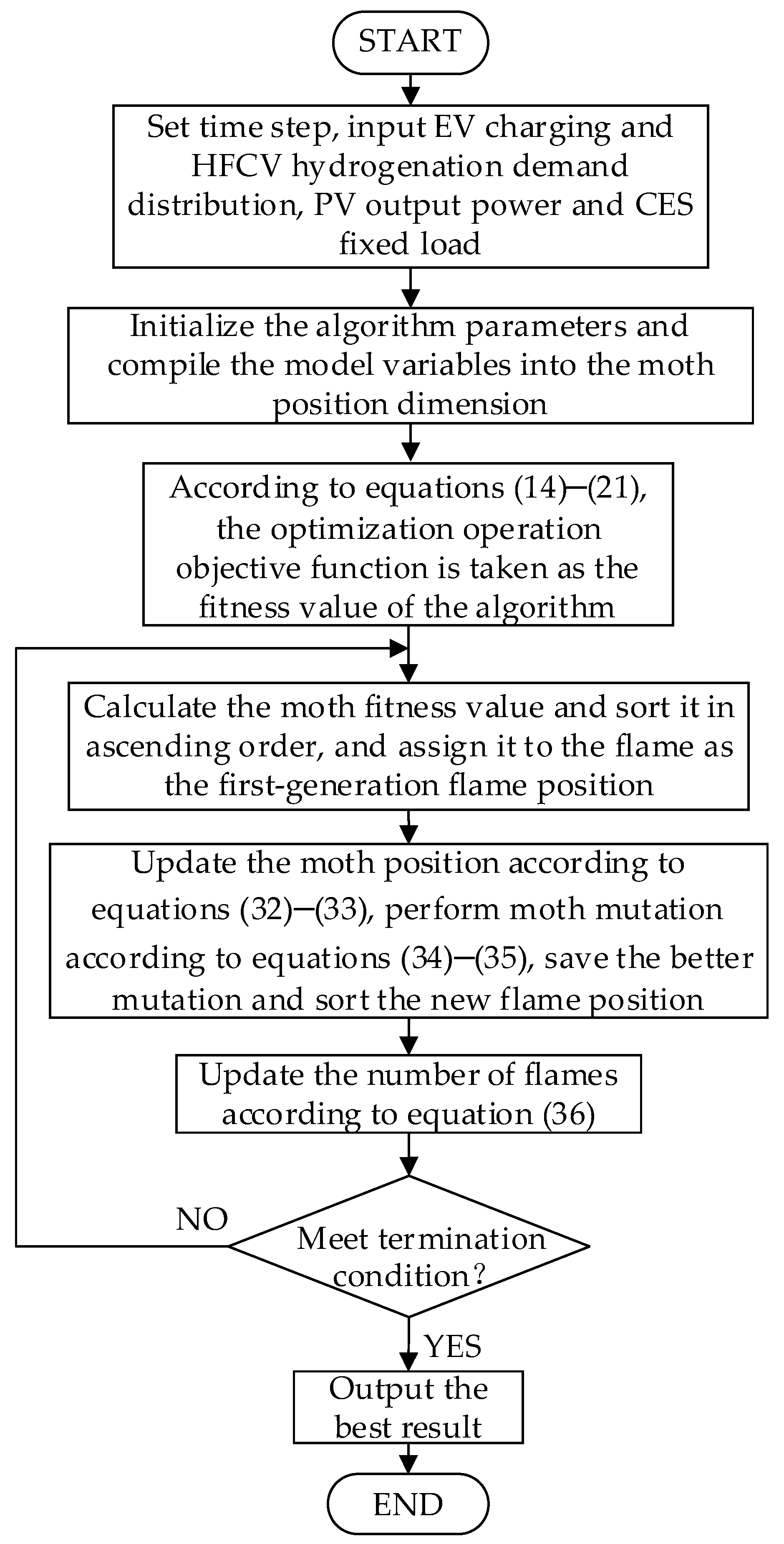 Energies 15 05915 g003