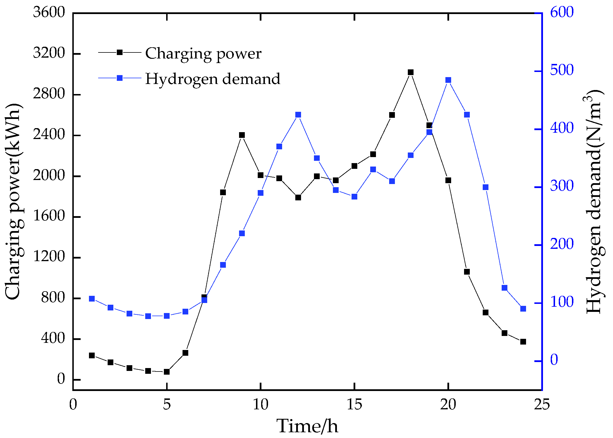 Energies 15 05915 g006