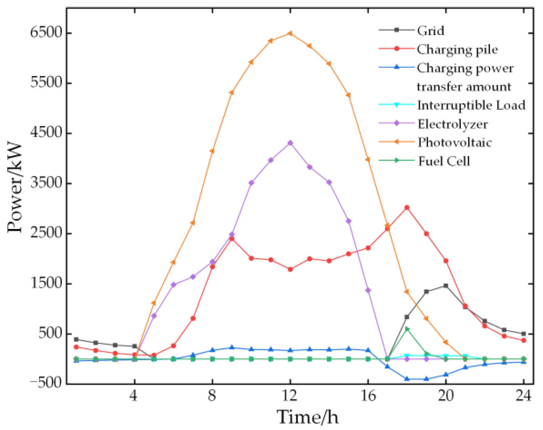 Energies 15 05915 g007