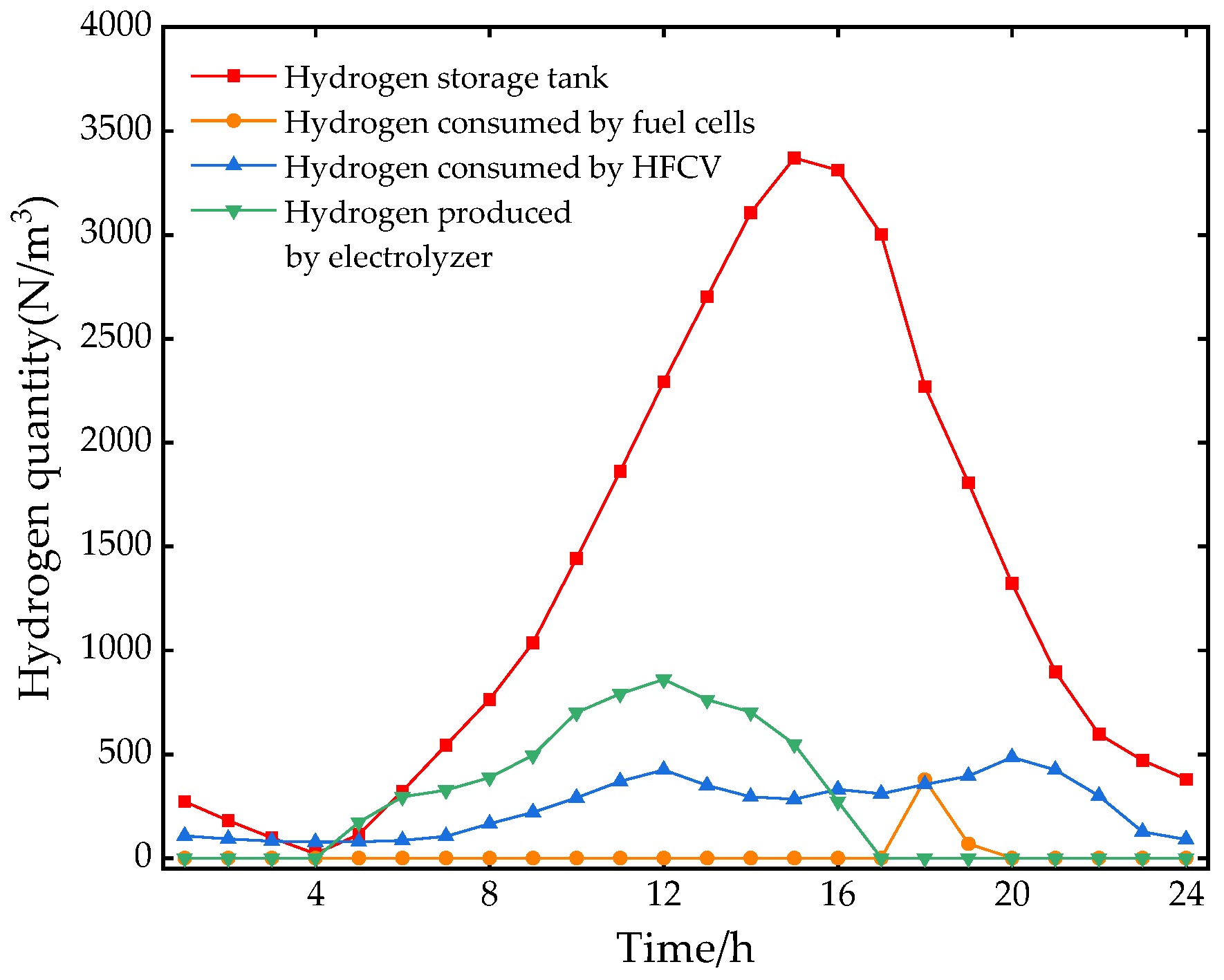 Energies 15 05915 g008