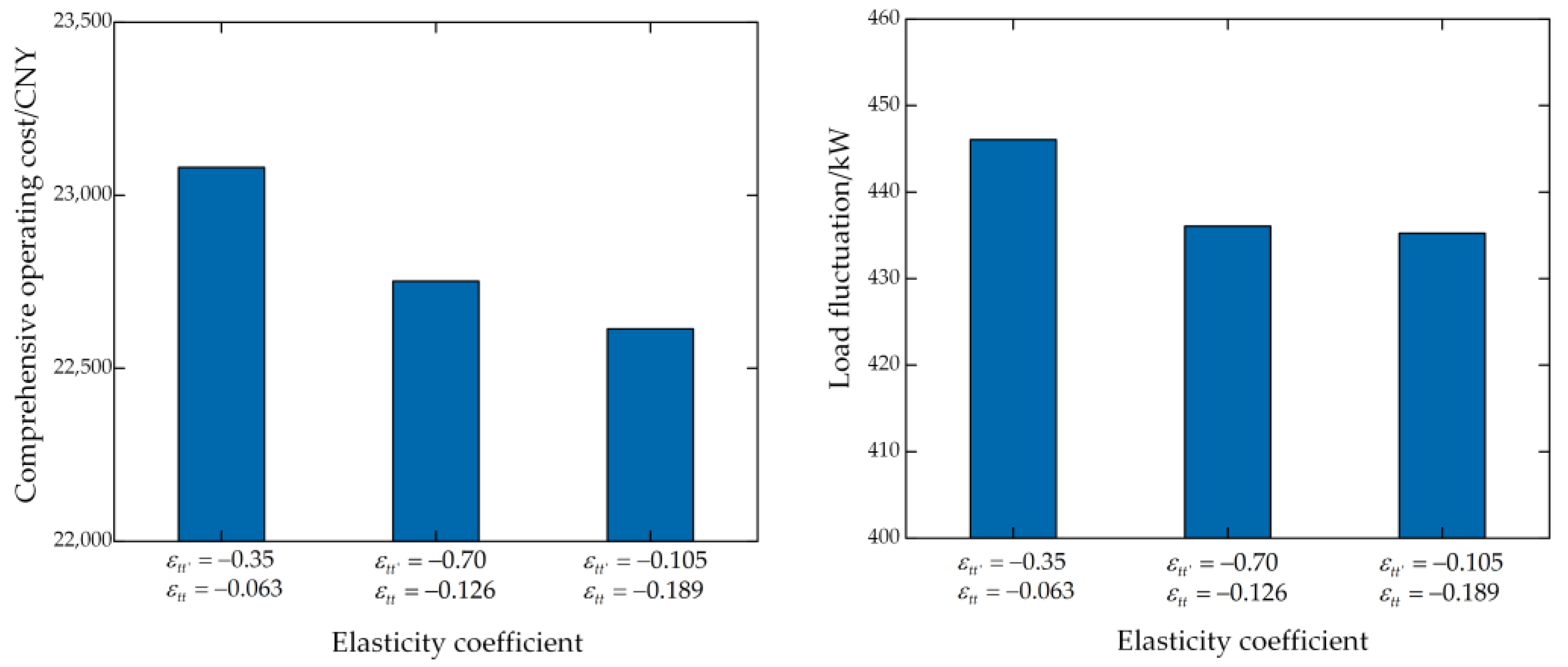 Energies 15 05915 g012
