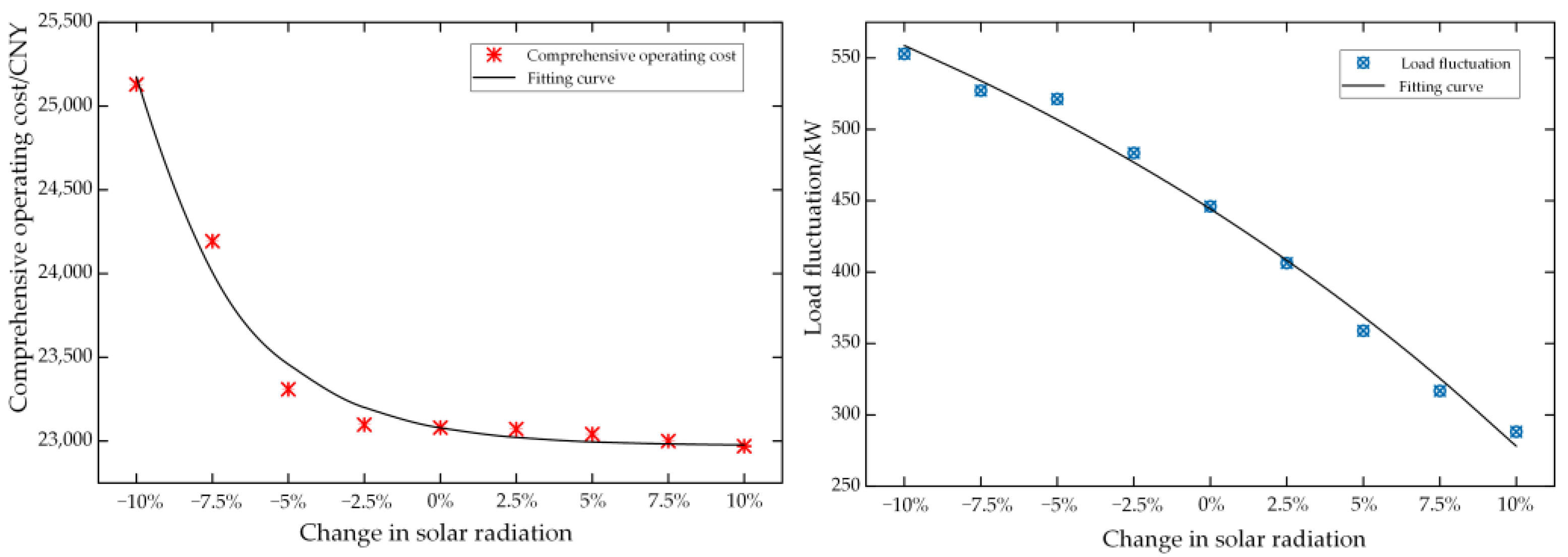 Energies 15 05915 g013