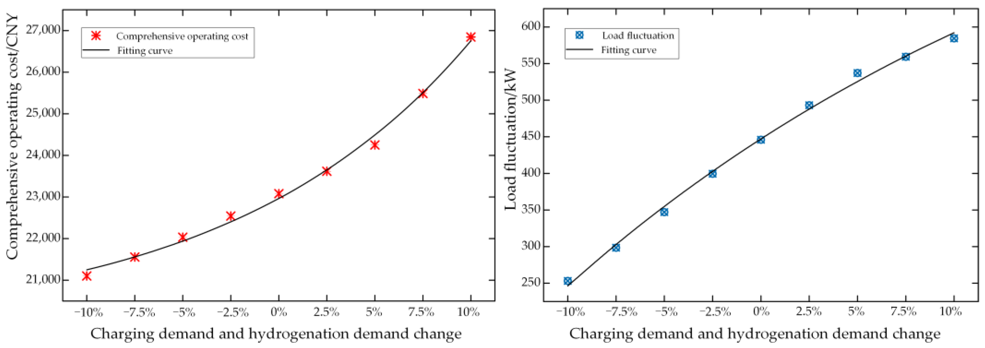 Energies 15 05915 g014