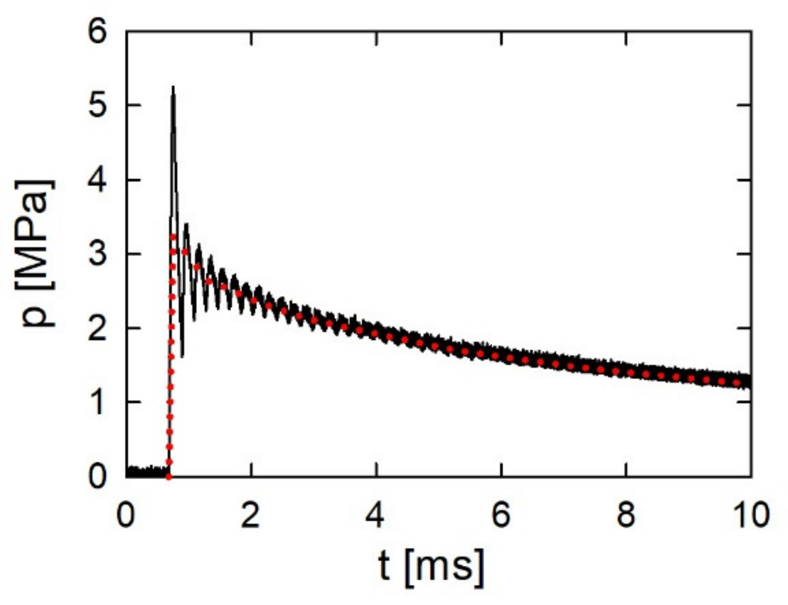 Energies 15 05916 g005