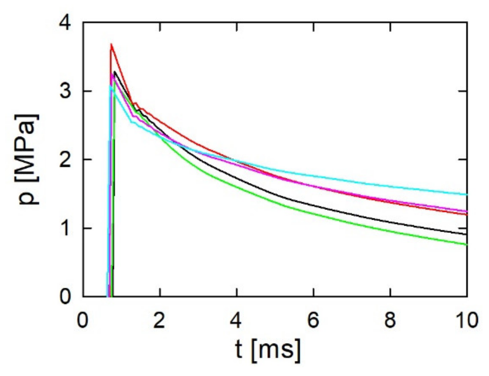 Energies 15 05916 g006