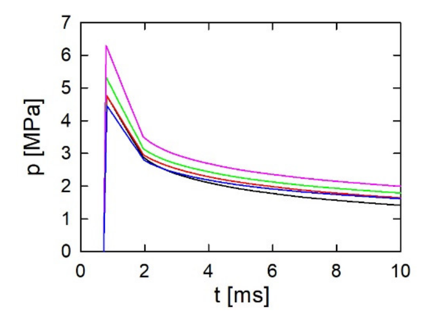 Energies 15 05916 g007