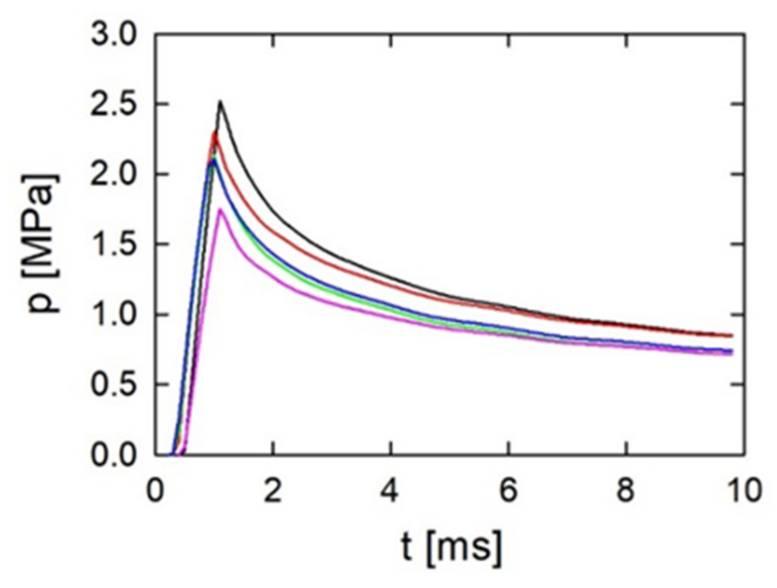 Energies 15 05916 g008