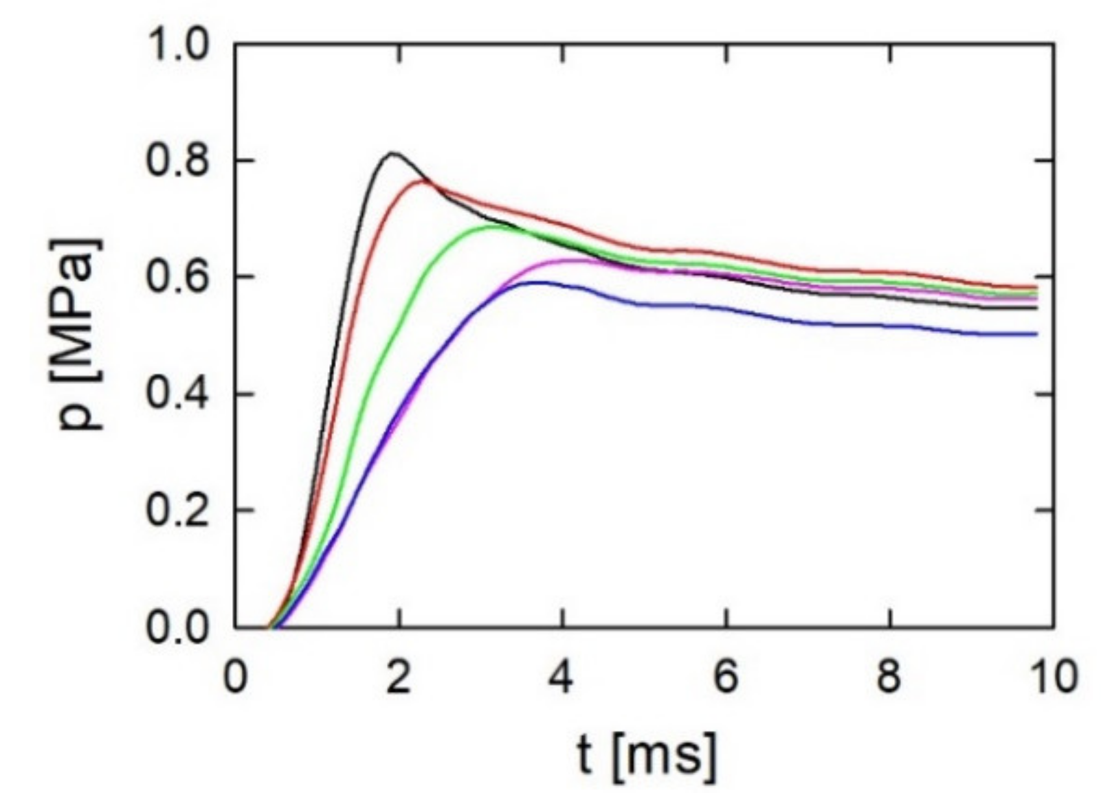 Energies 15 05916 g009