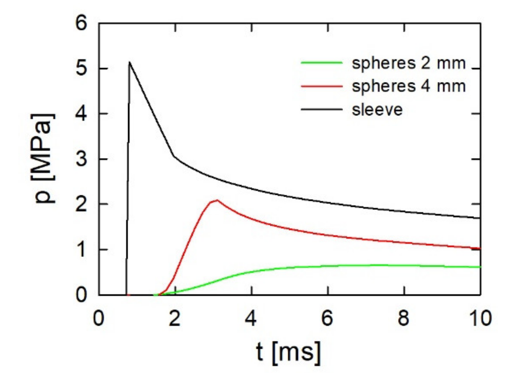 Energies 15 05916 g010