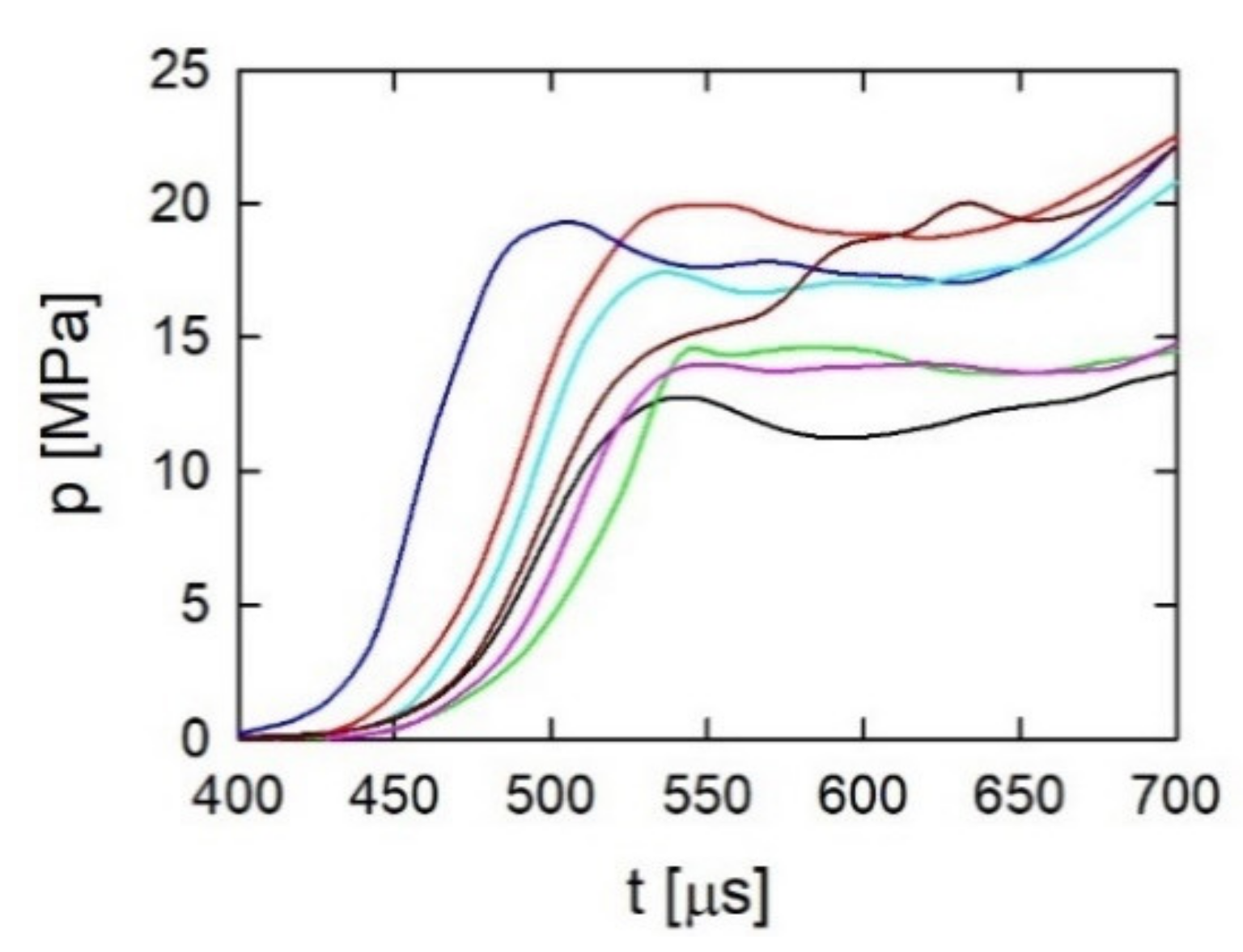 Energies 15 05916 g011