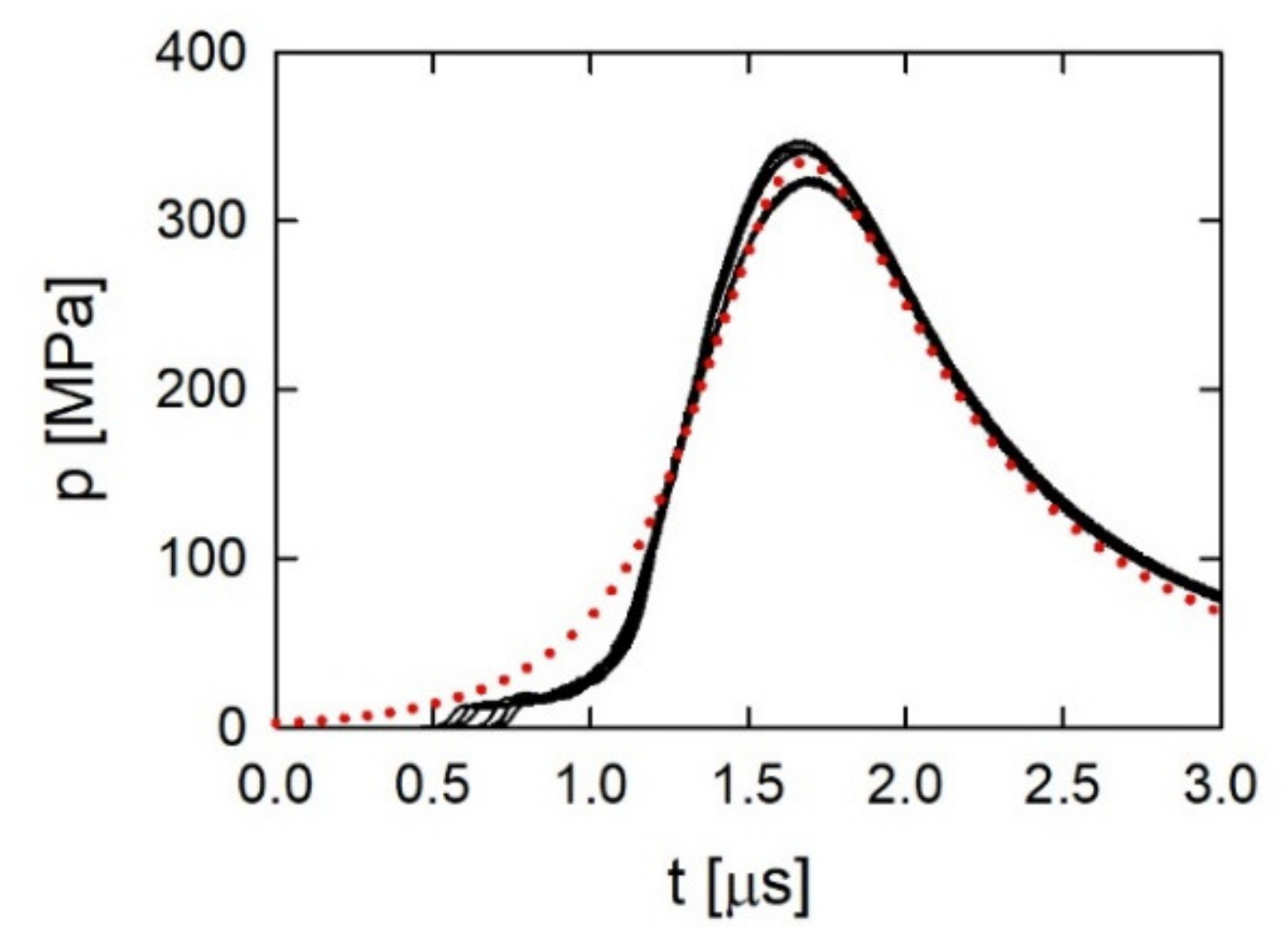 Energies 15 05916 g012